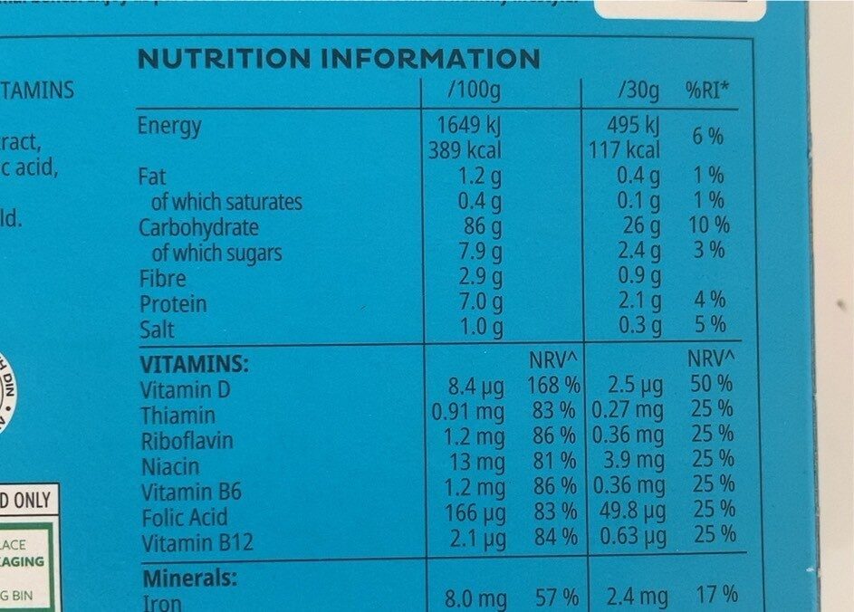 Allergens