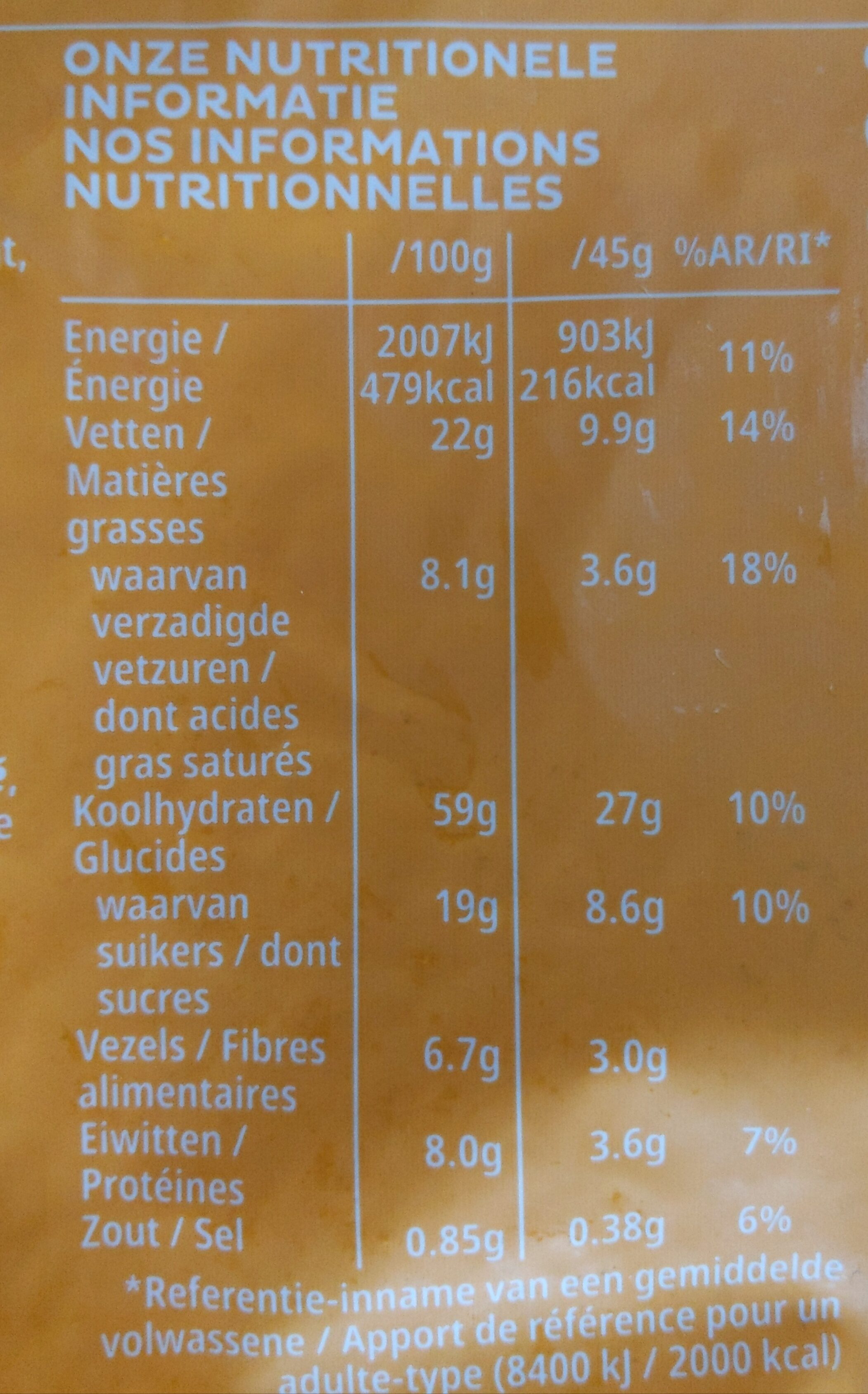 Allergens