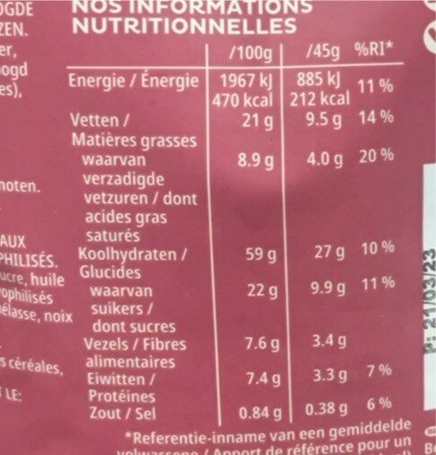 Allergens