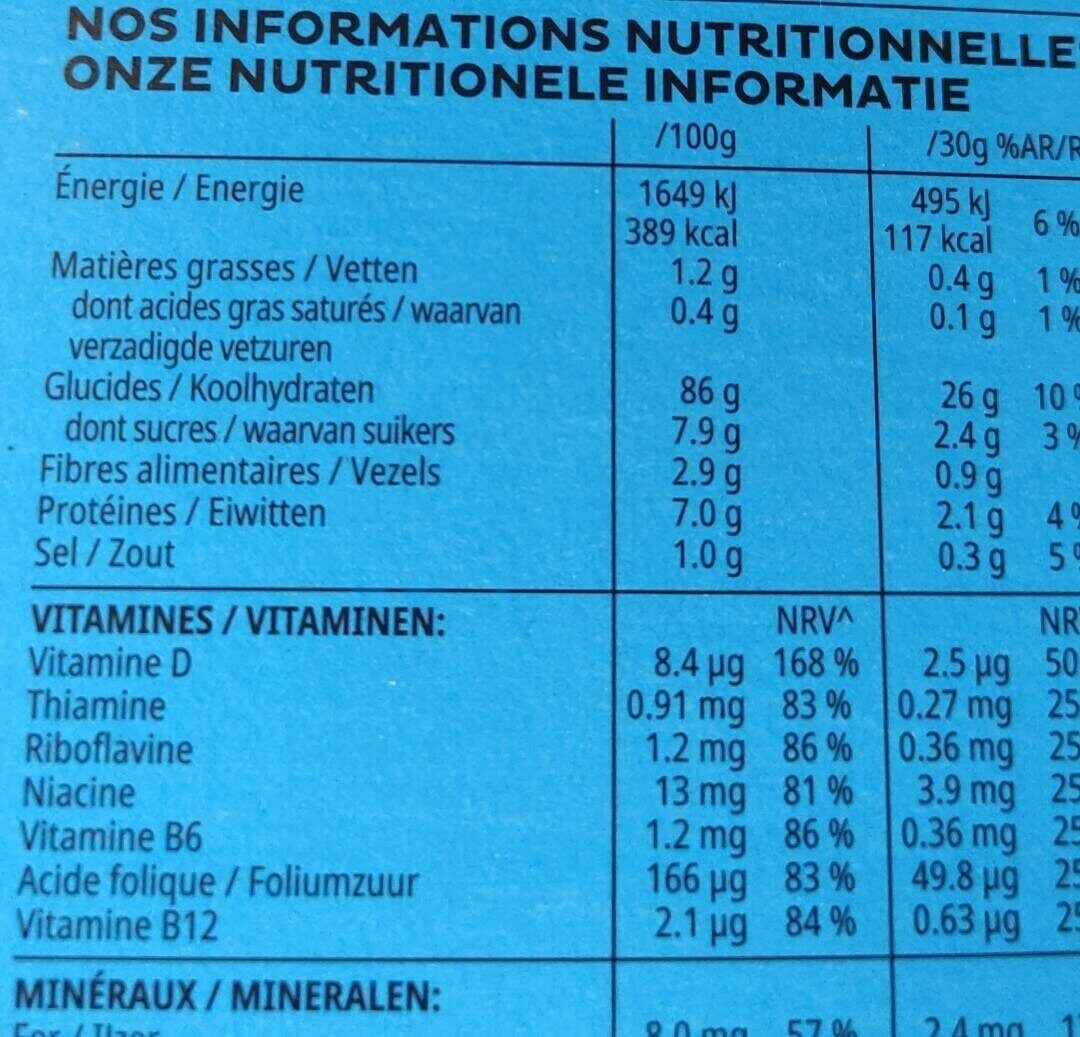 Allergens
