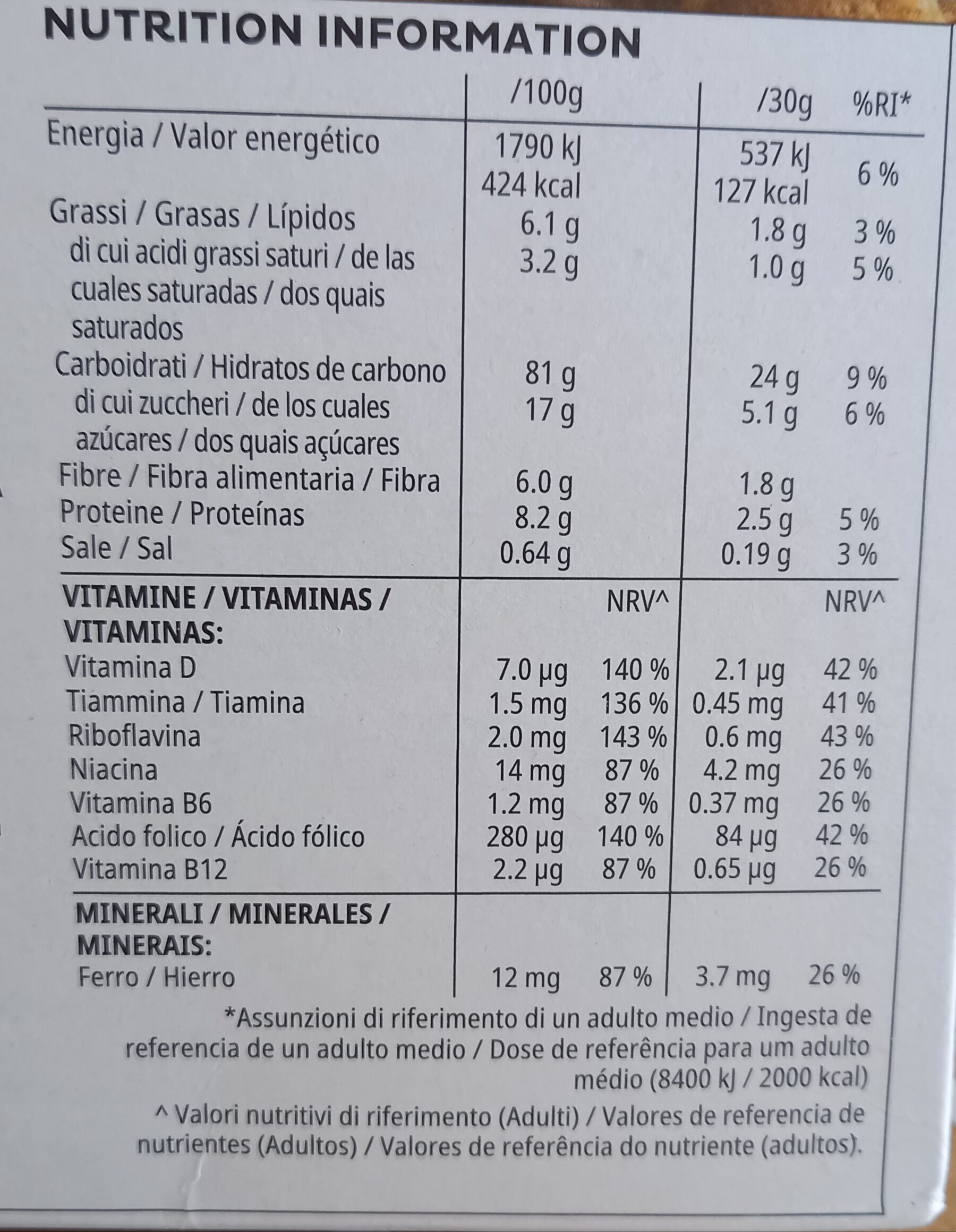 Allergens
