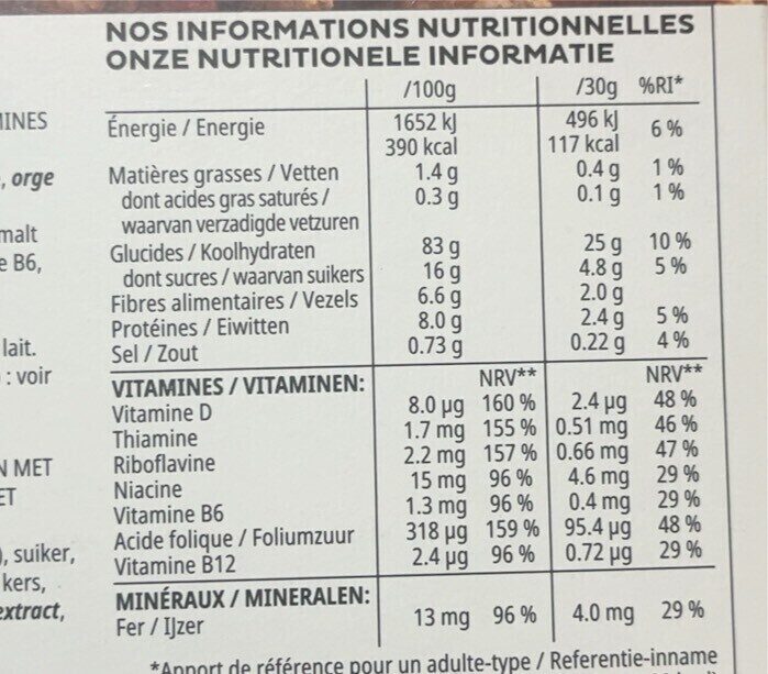 Allergens