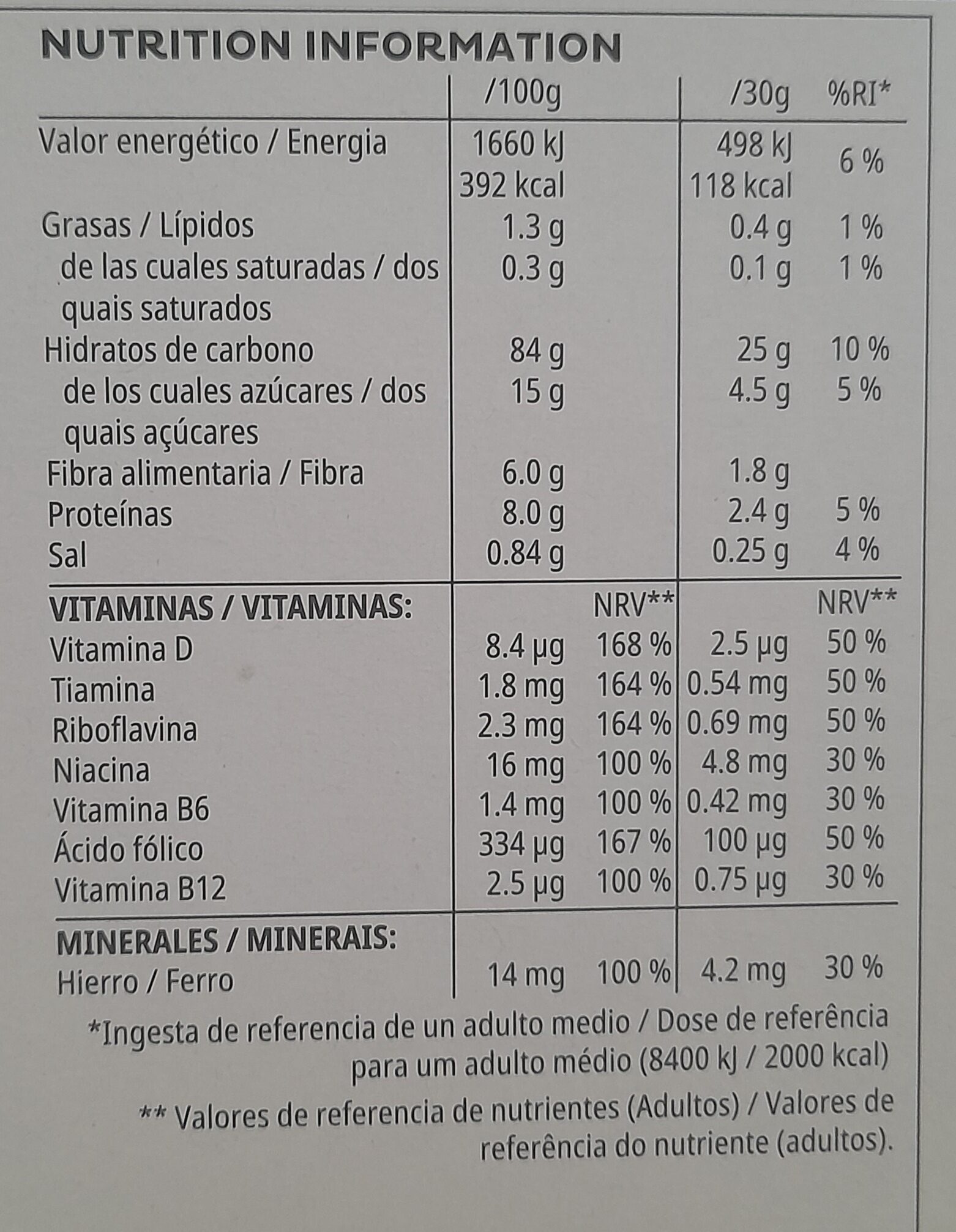 Allergens