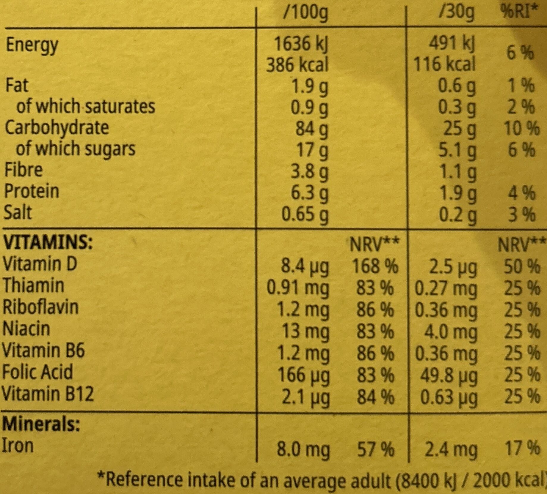Allergens