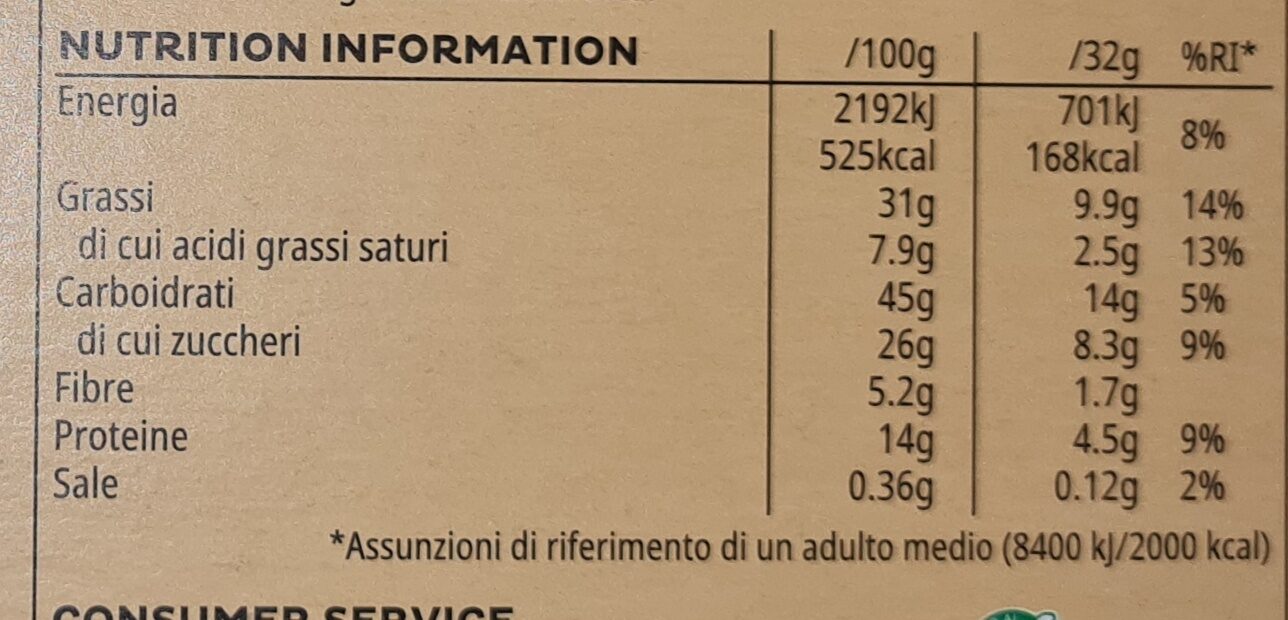 Allergens