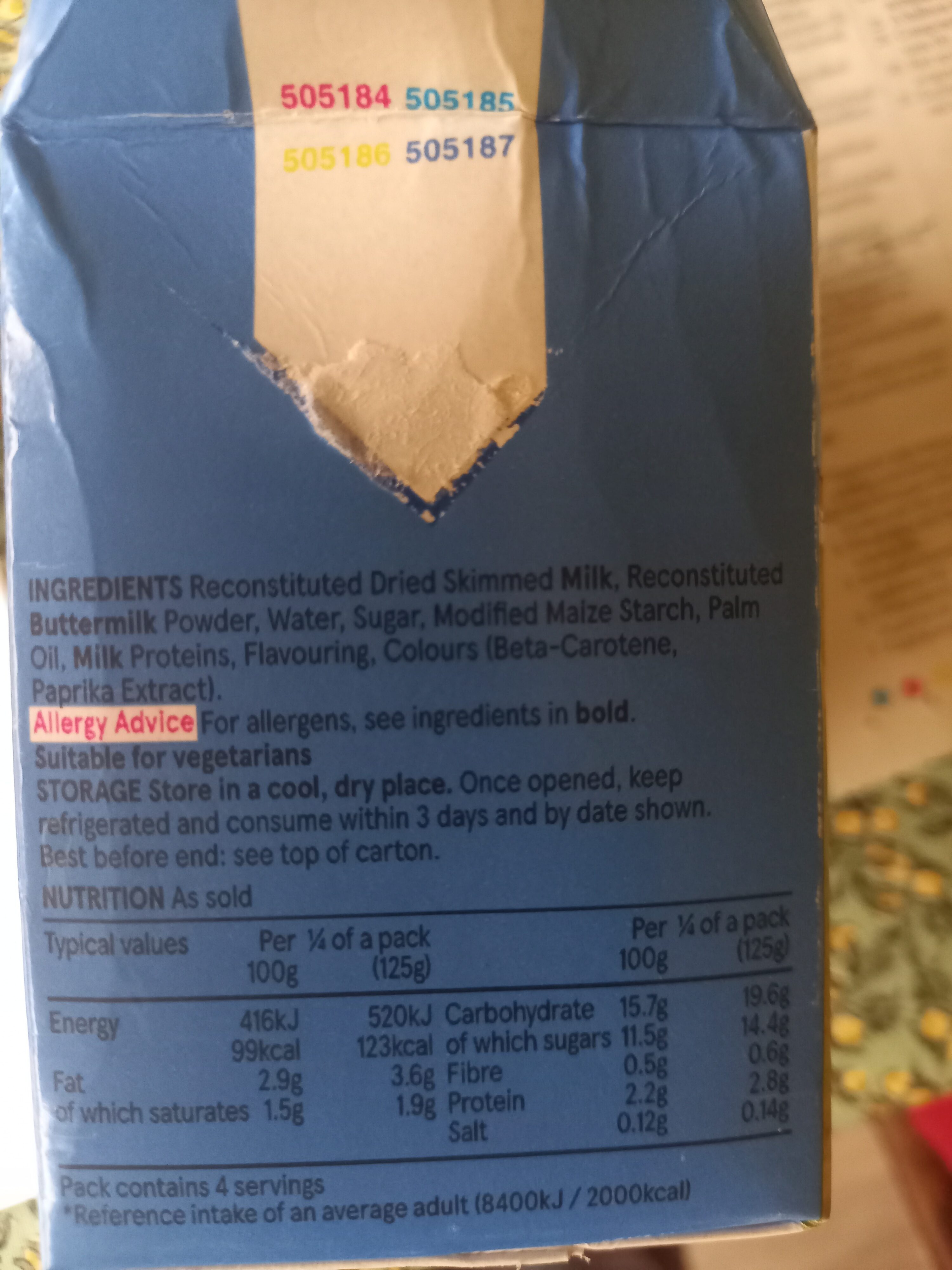Additives