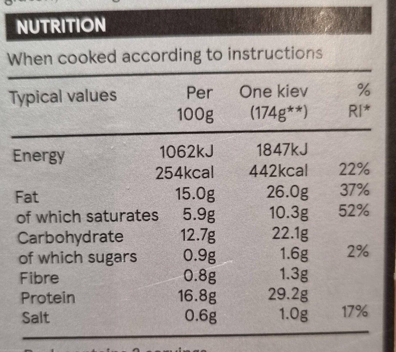 Allergens