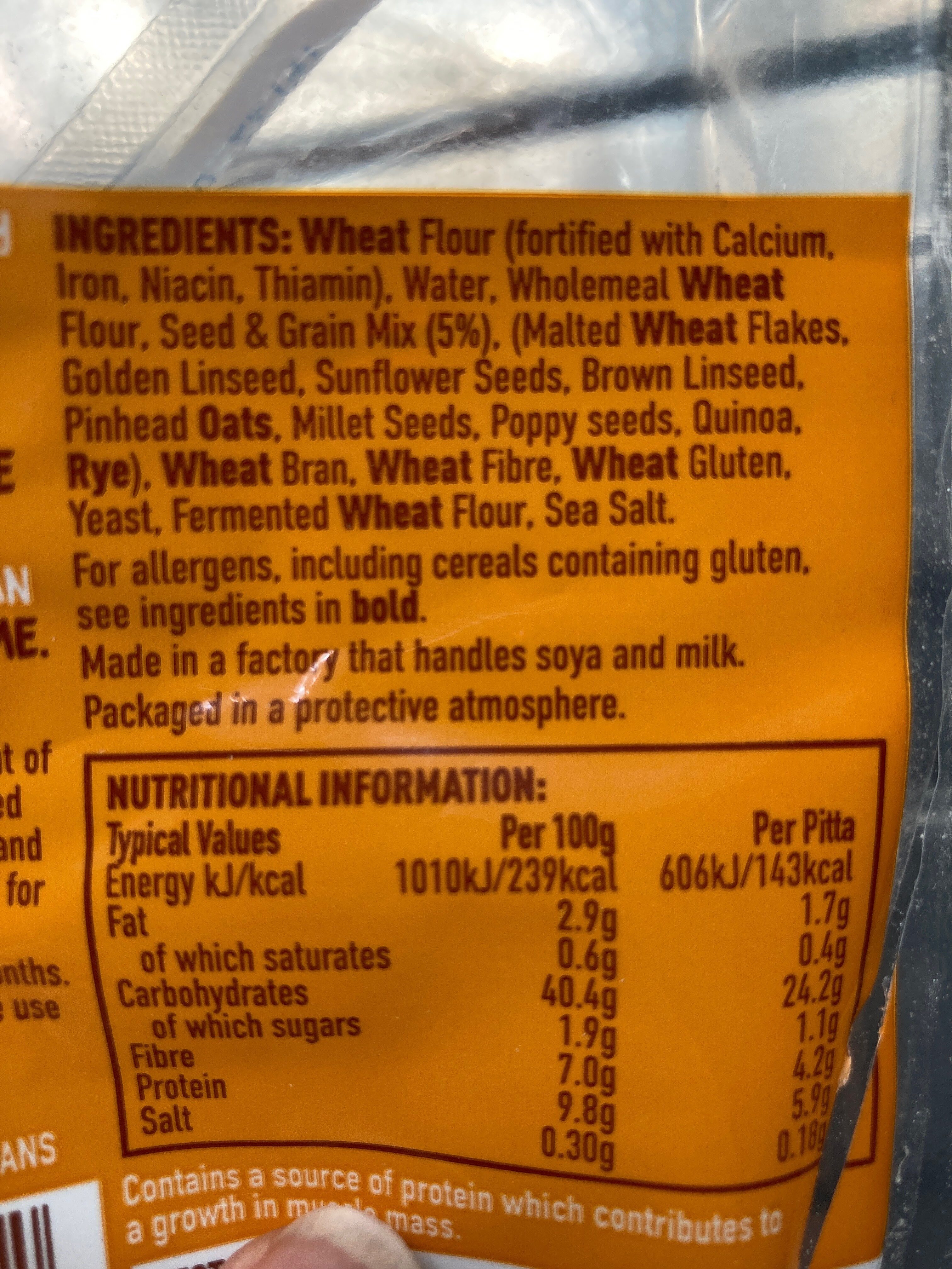 Additives