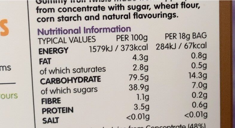Allergens