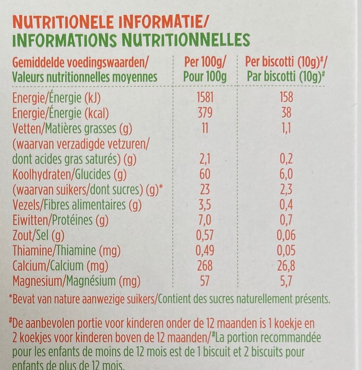Allergens