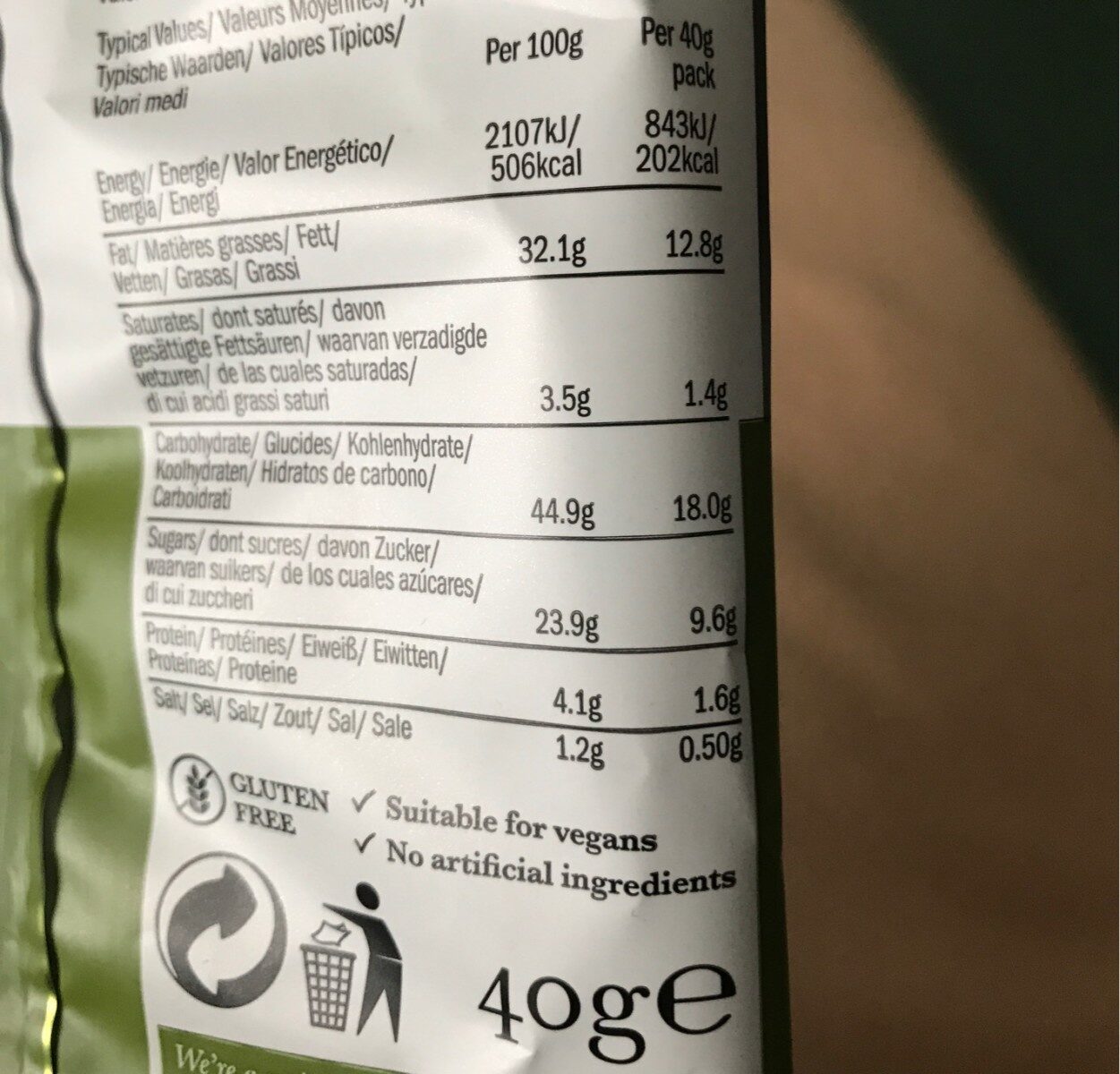 Allergens