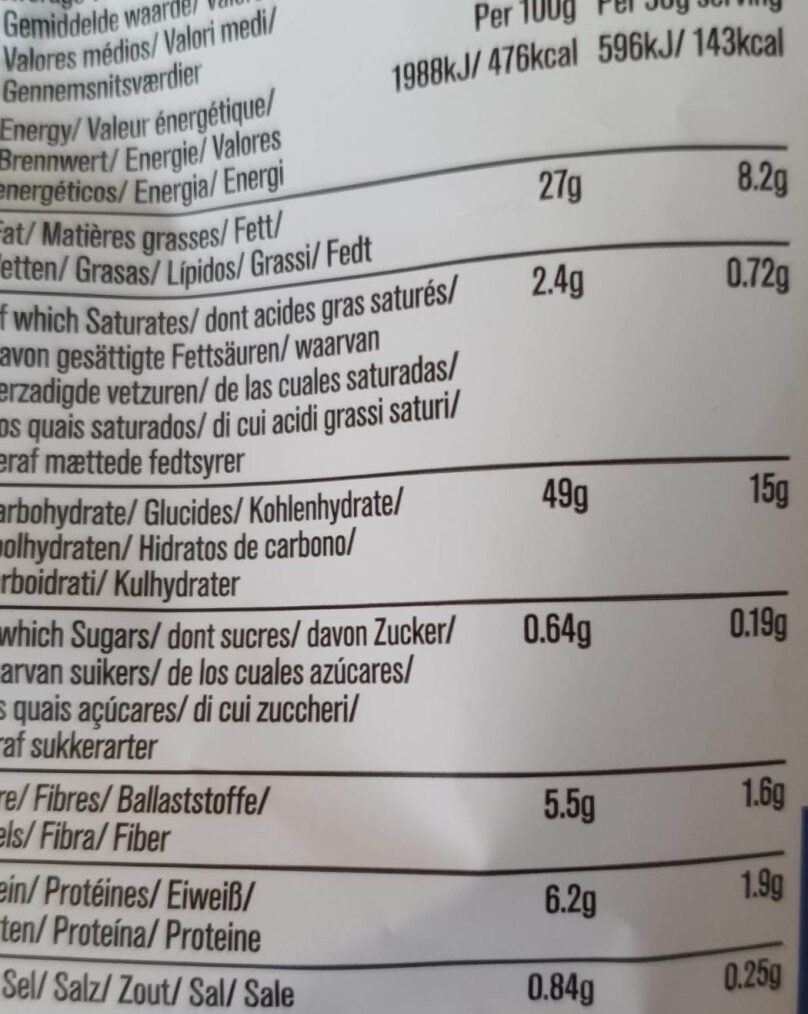 Allergens