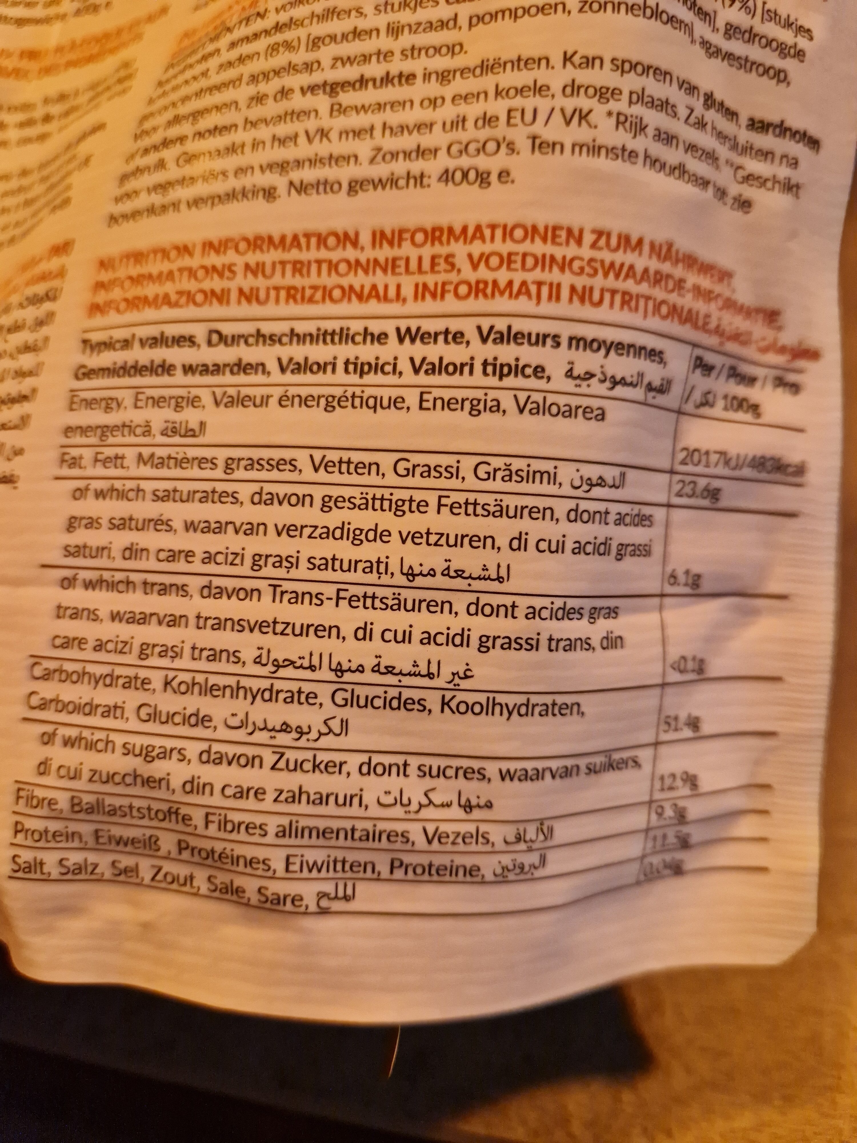 Allergens