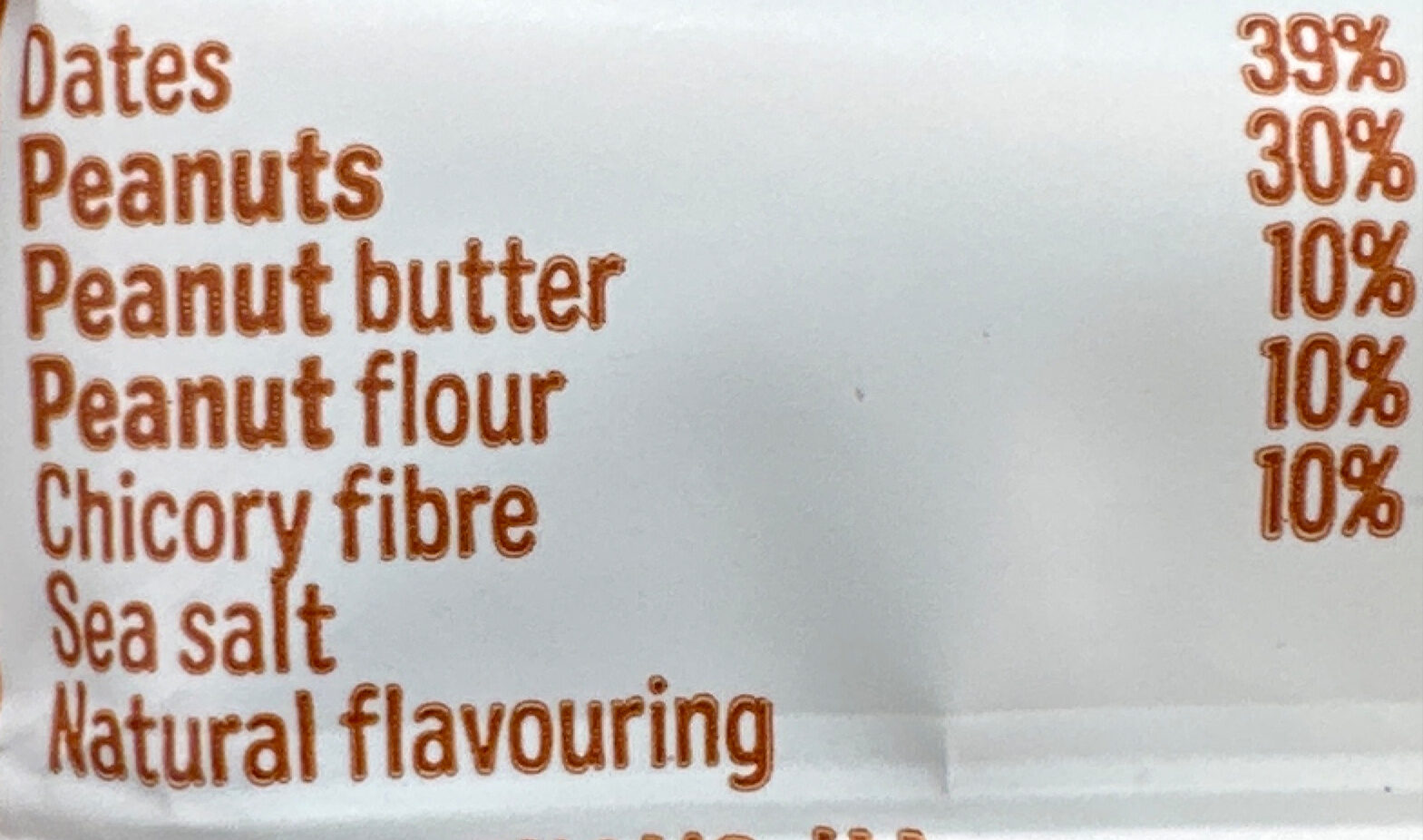 Additives