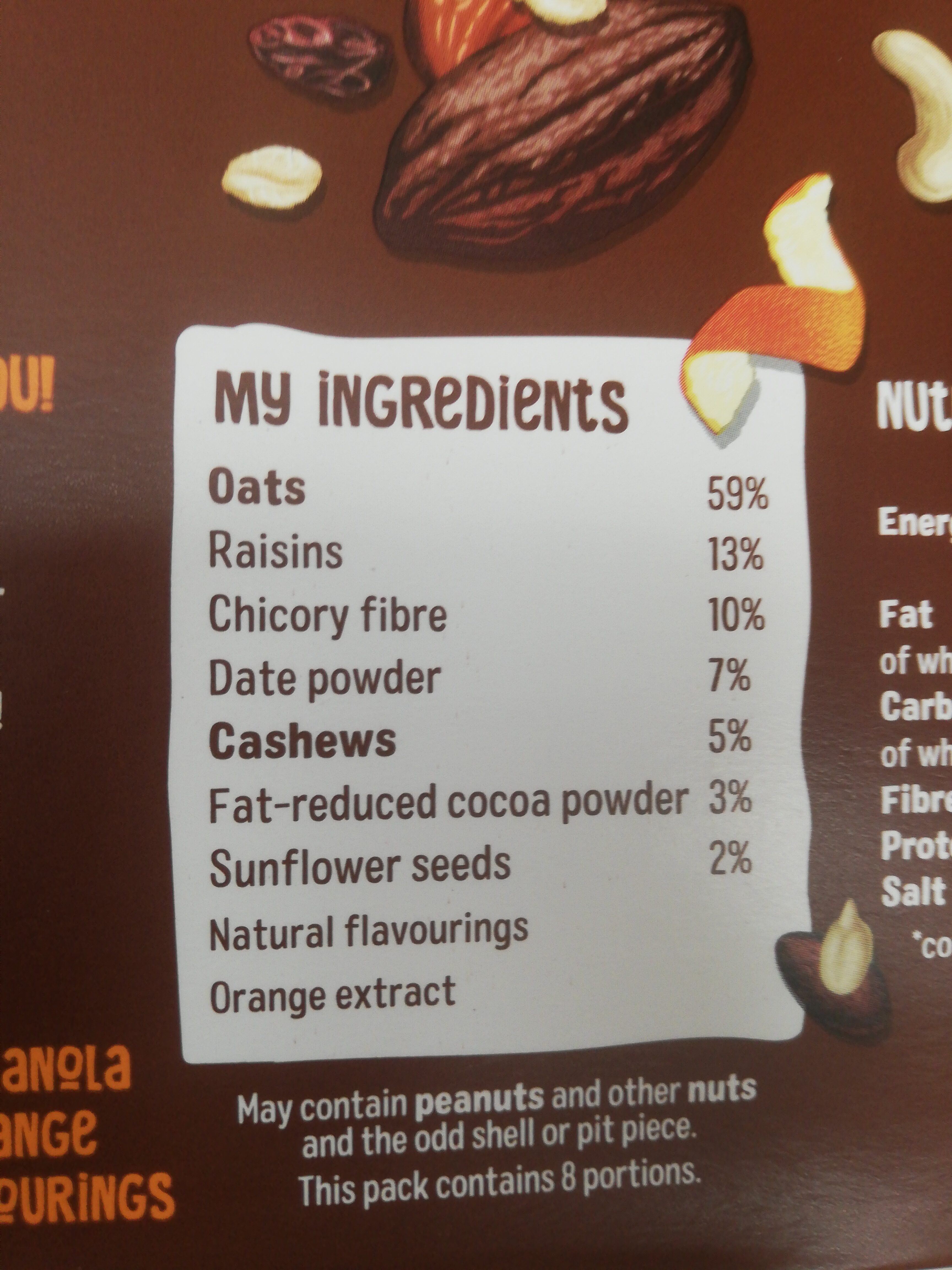 Additives