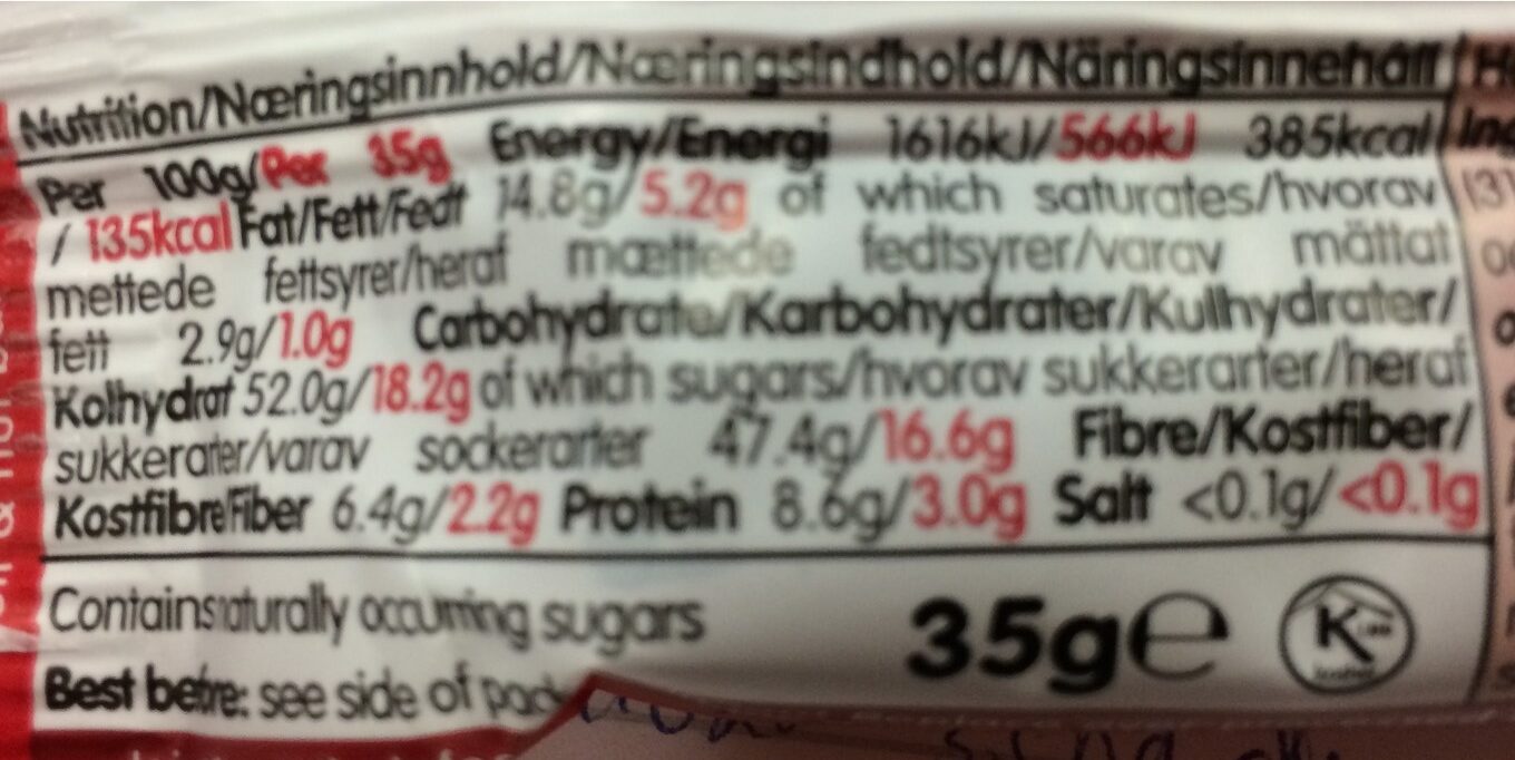 Allergens