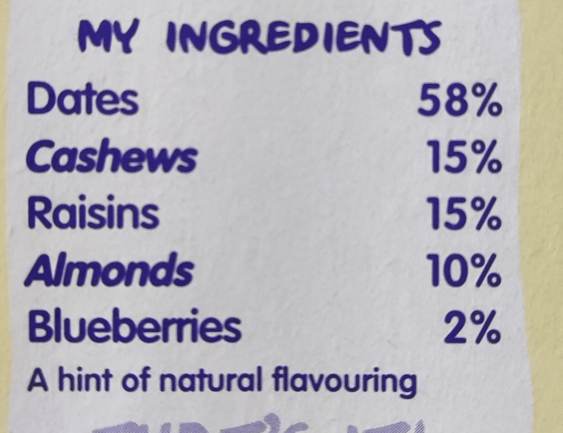 Additives