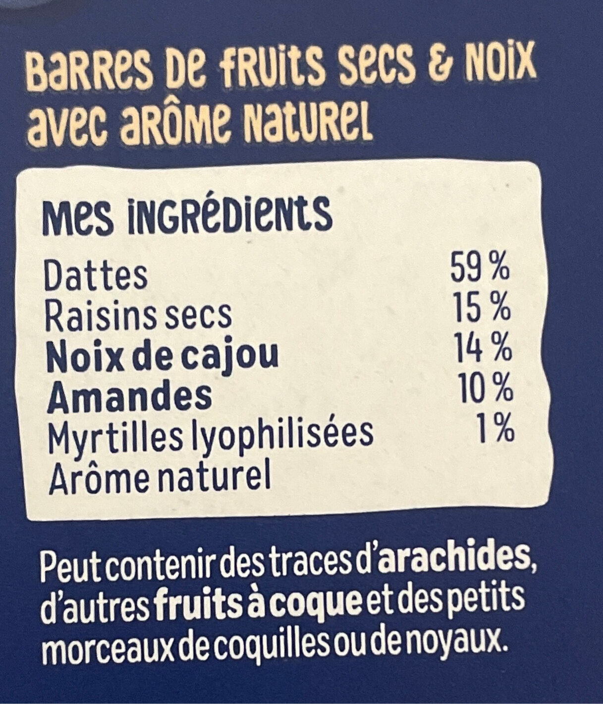 Additives