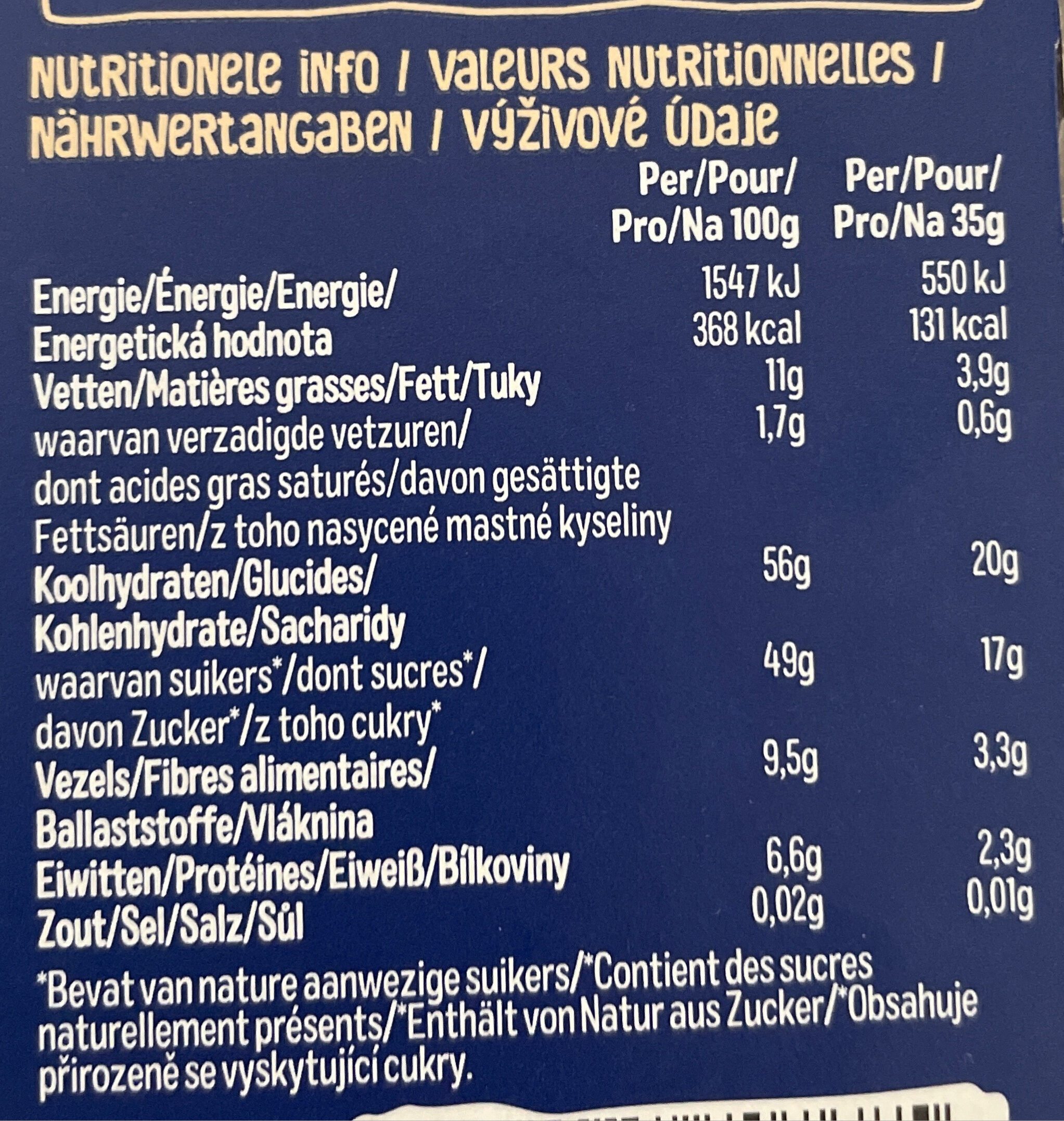 Allergens