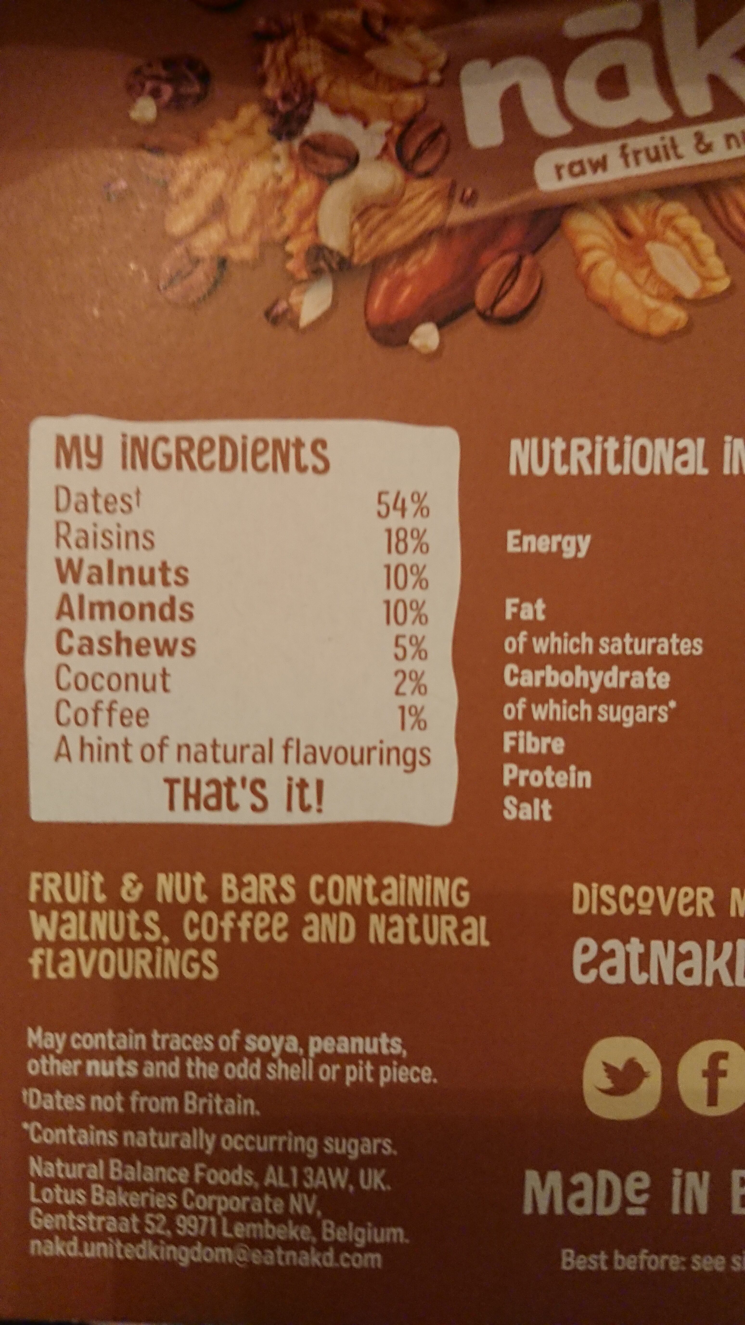 Additives