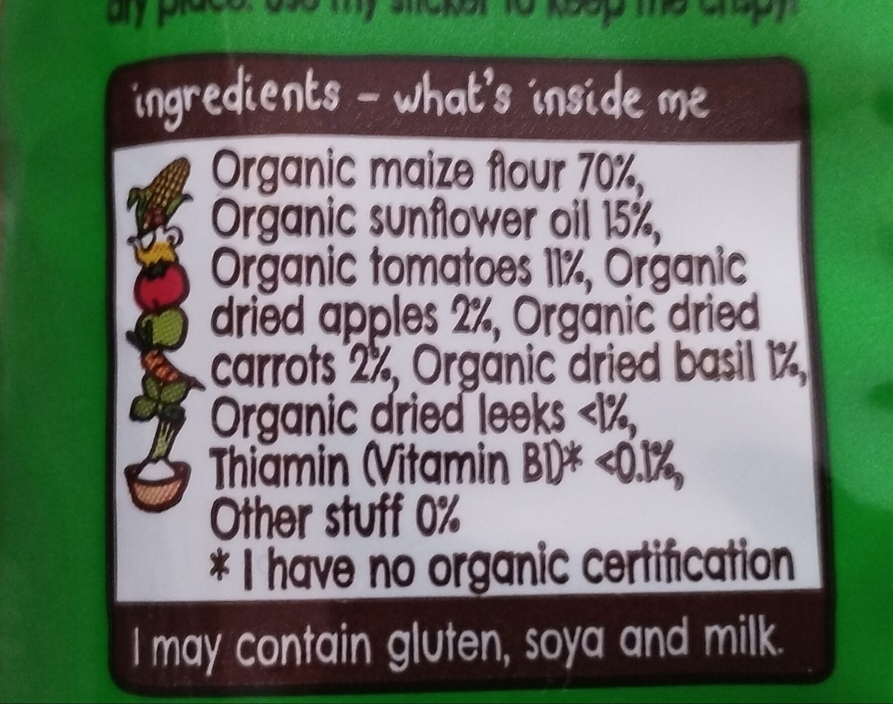 Additives