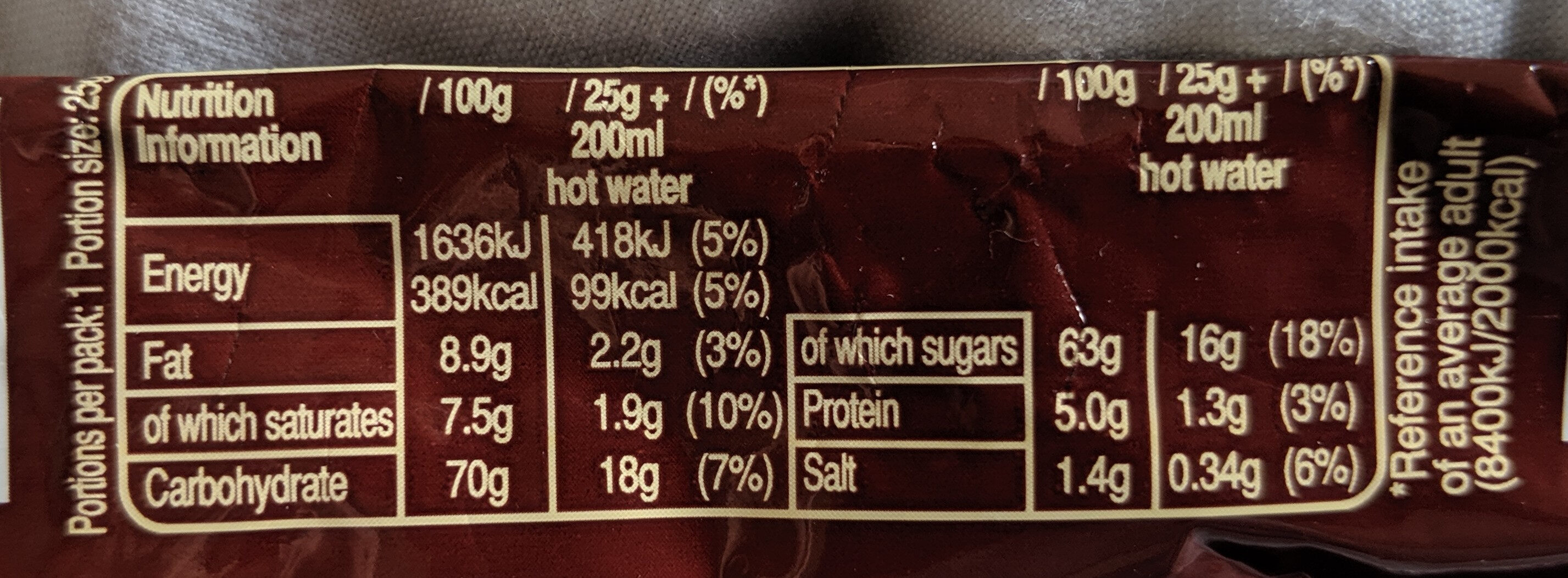 Allergens
