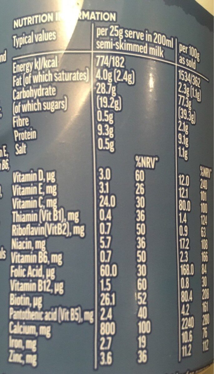 Allergens