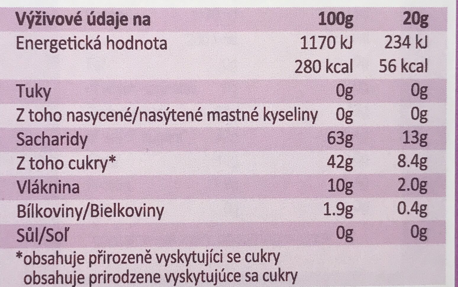 Allergens