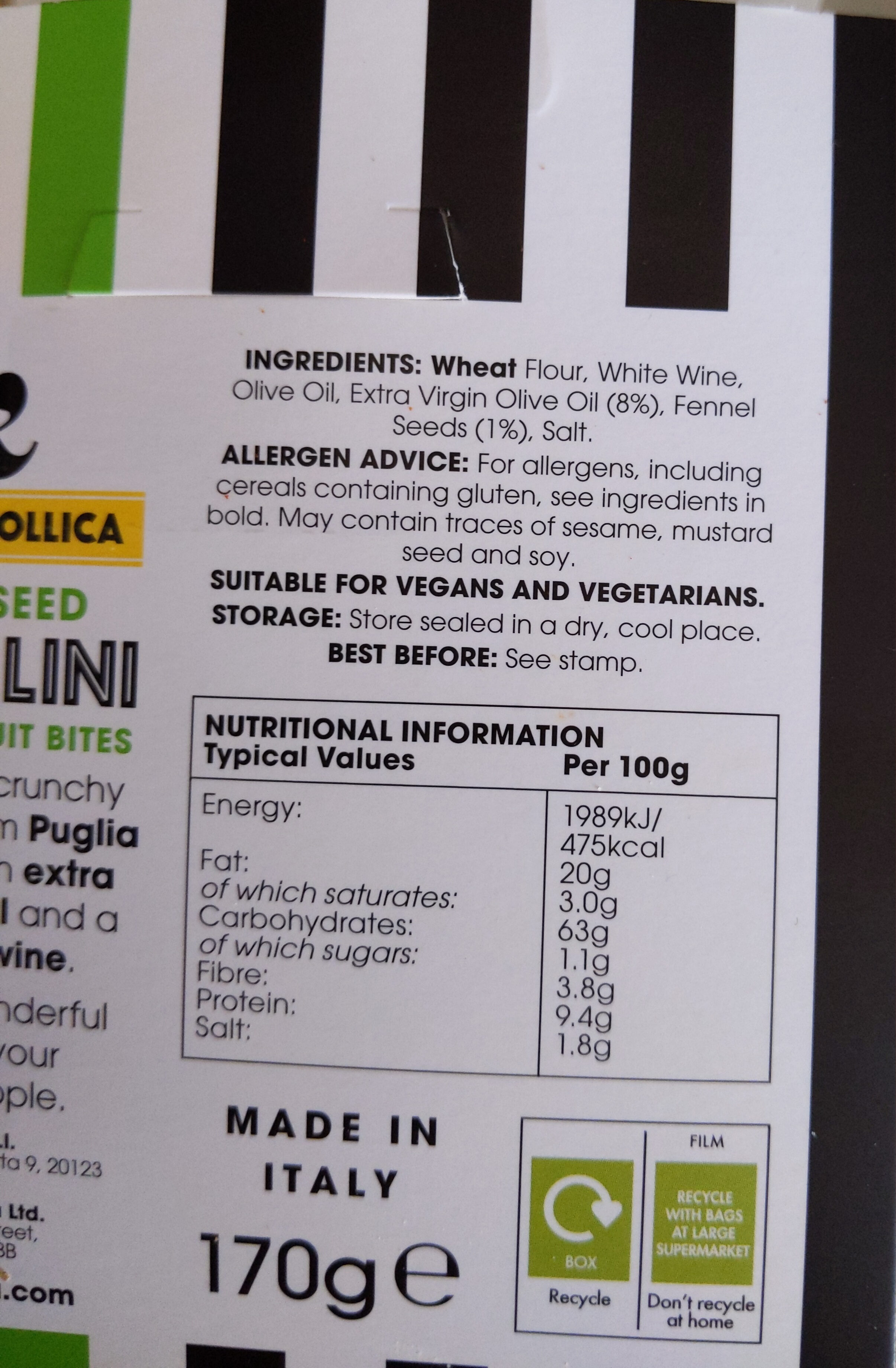 Additives