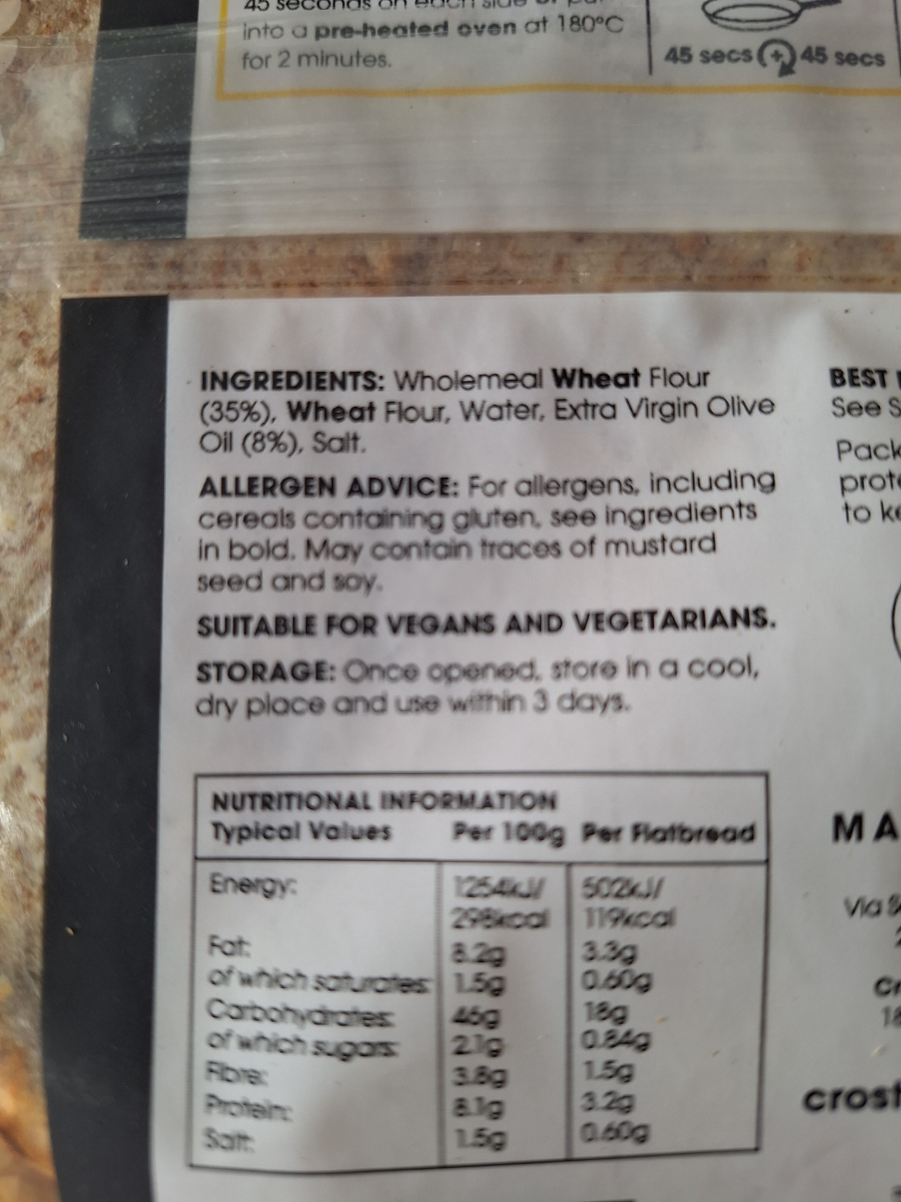 Additives
