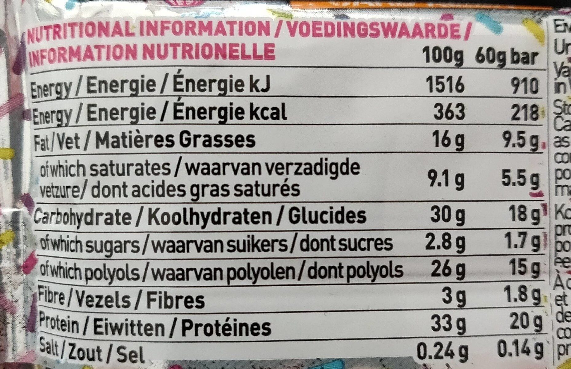 Allergens