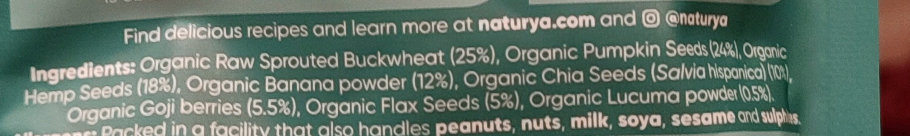 Additives