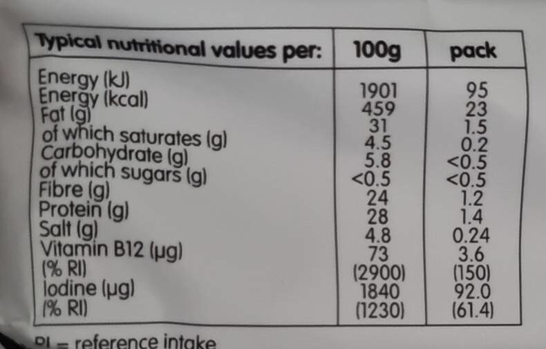 Allergens