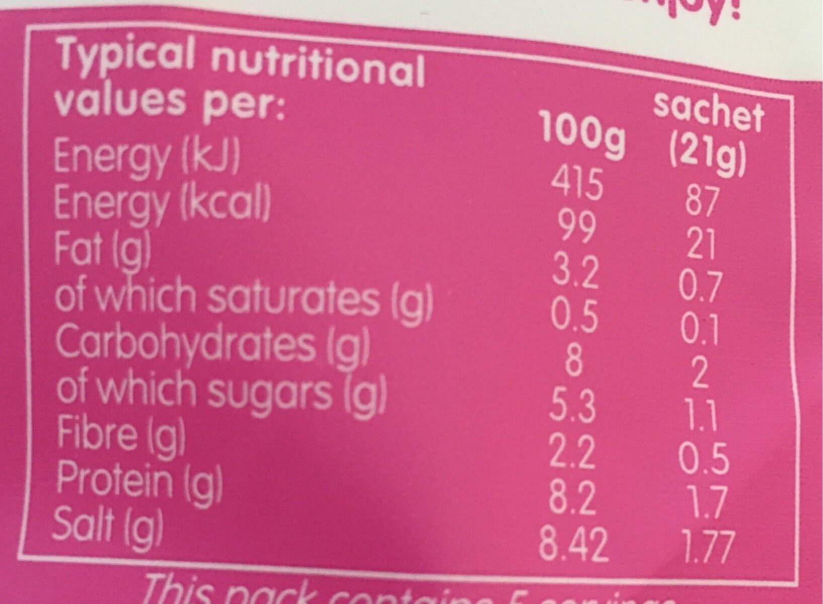 Allergens