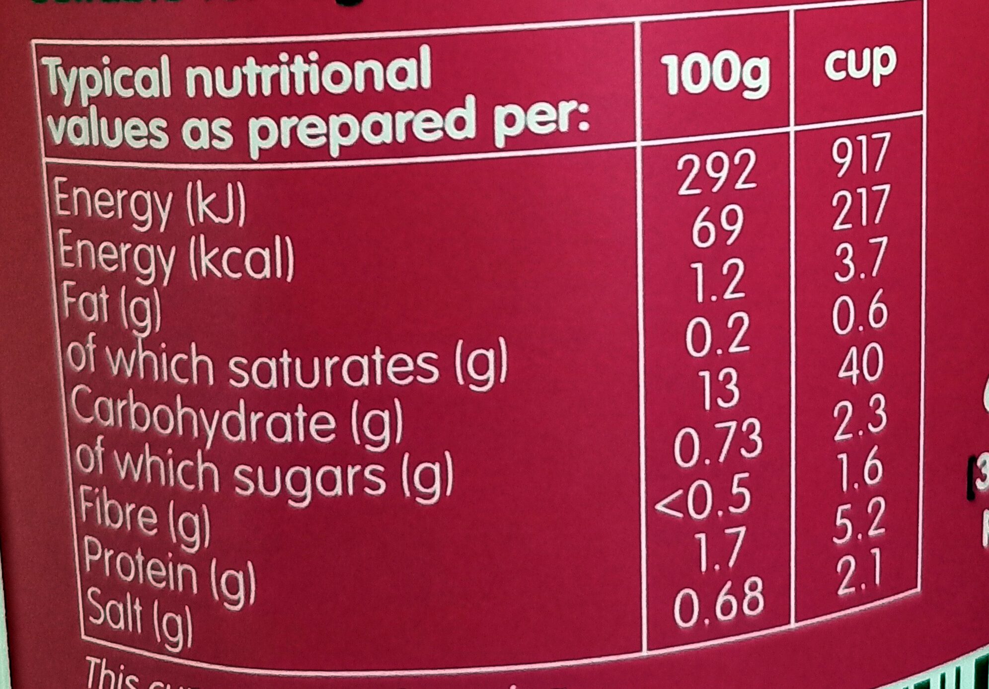 Allergens