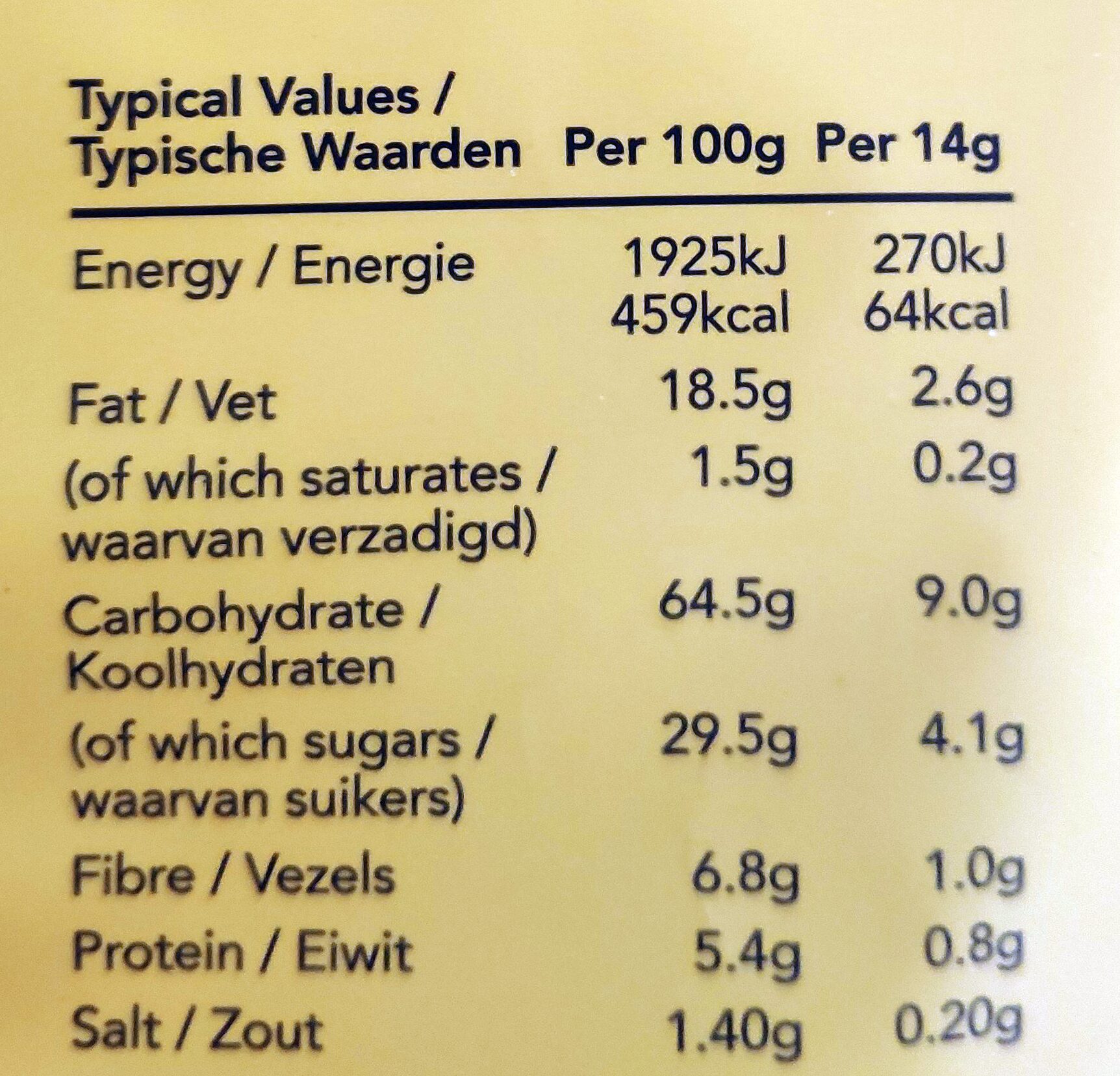 Allergens