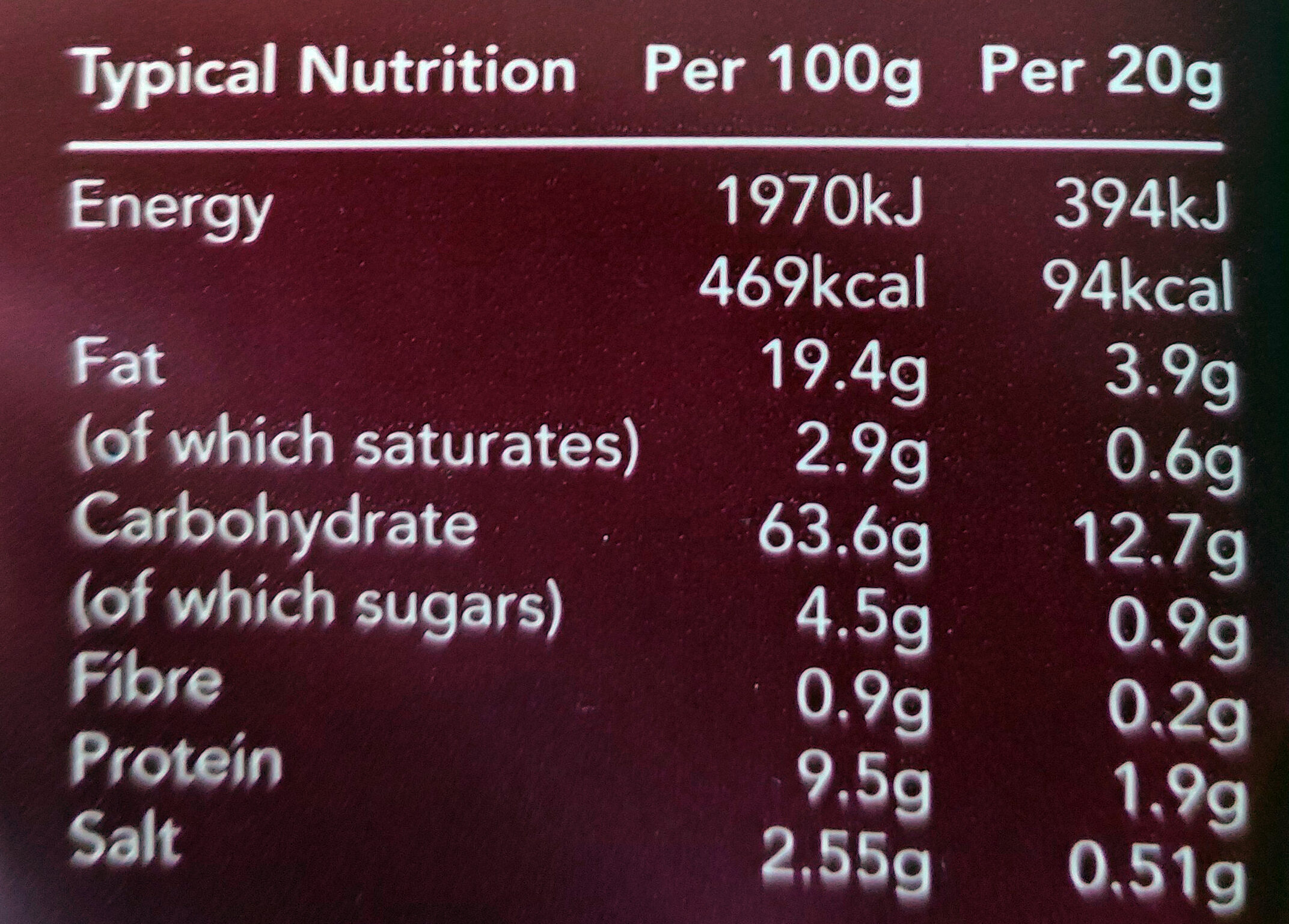 Allergens