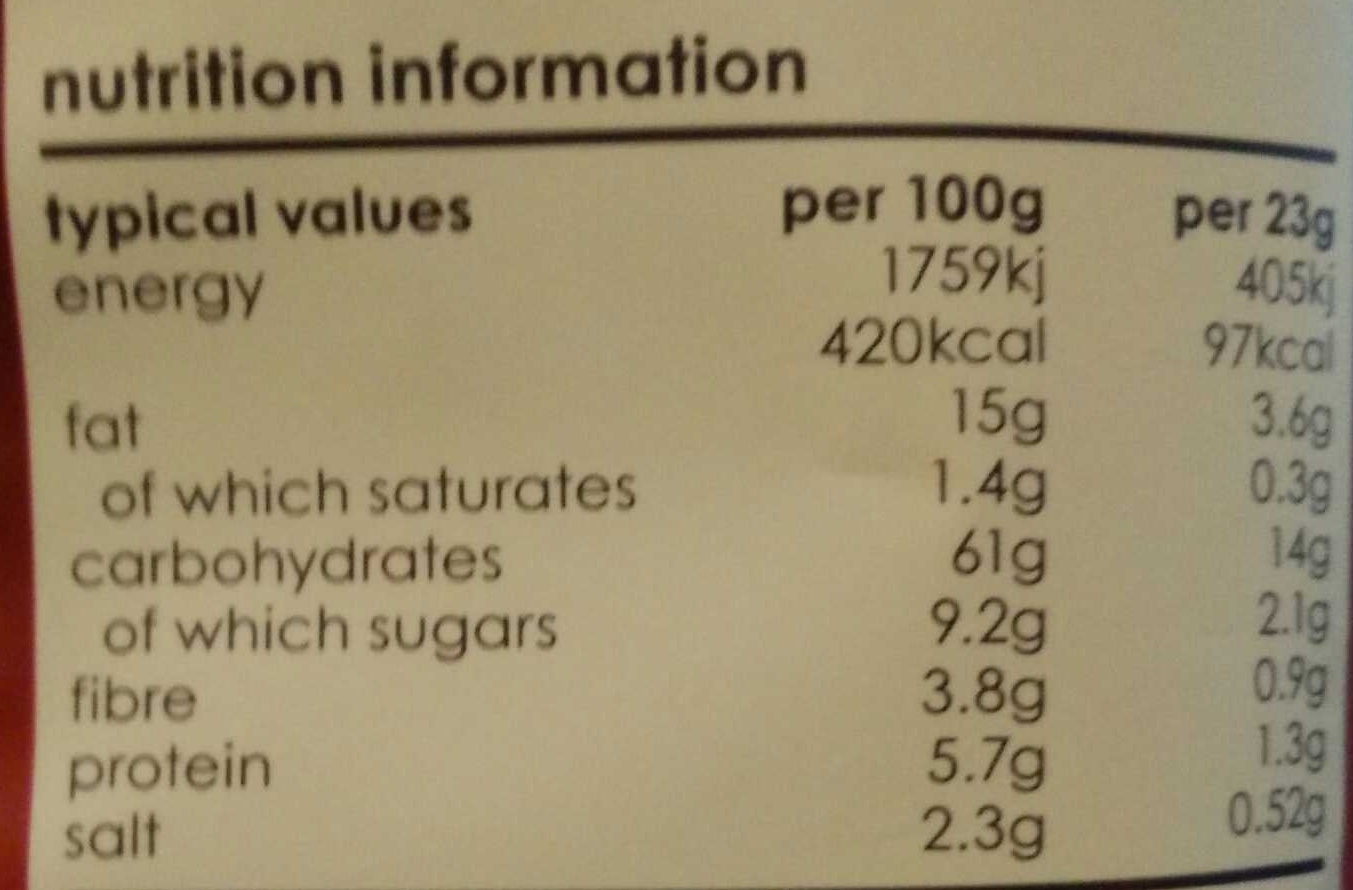 Allergens