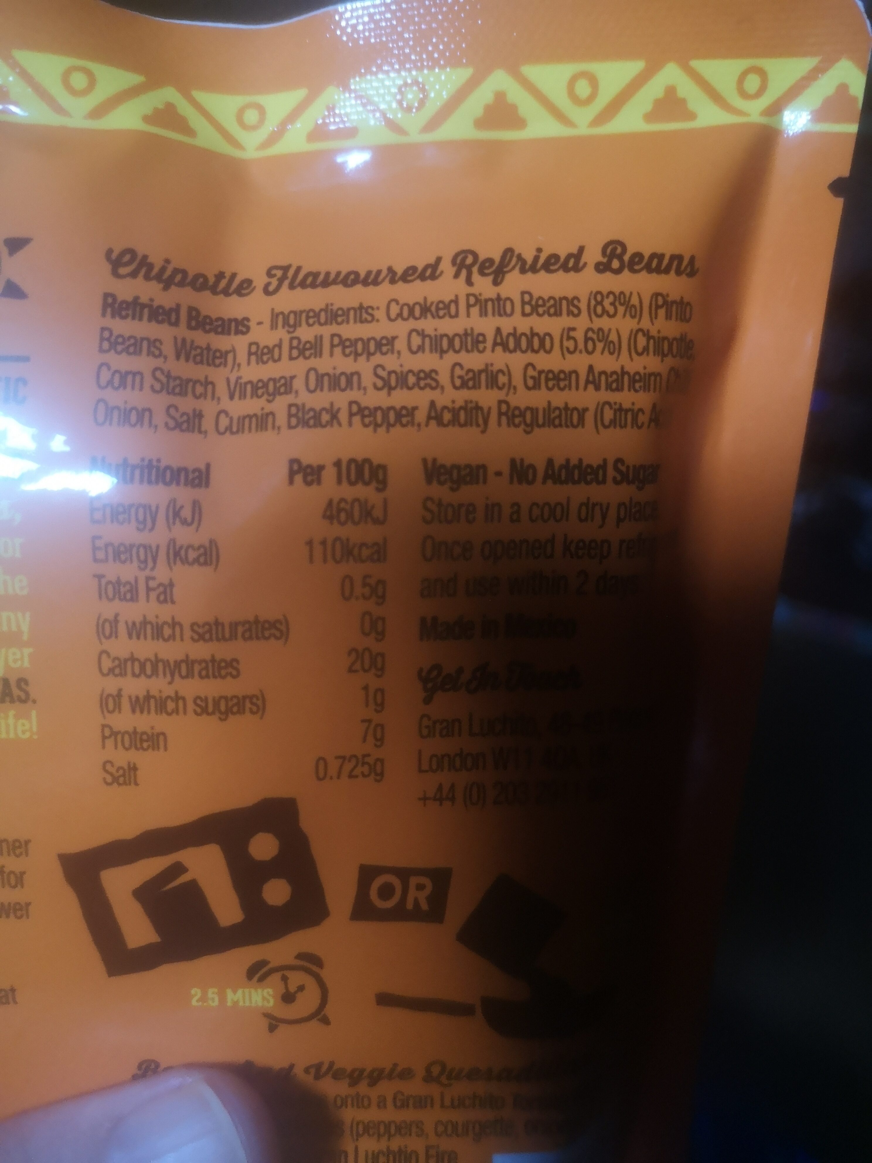 Additives