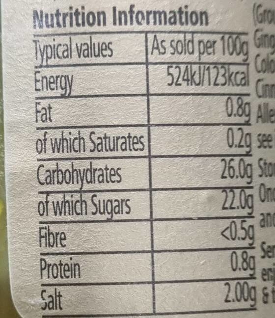 Allergens