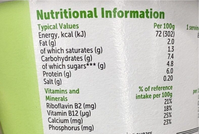 Additives