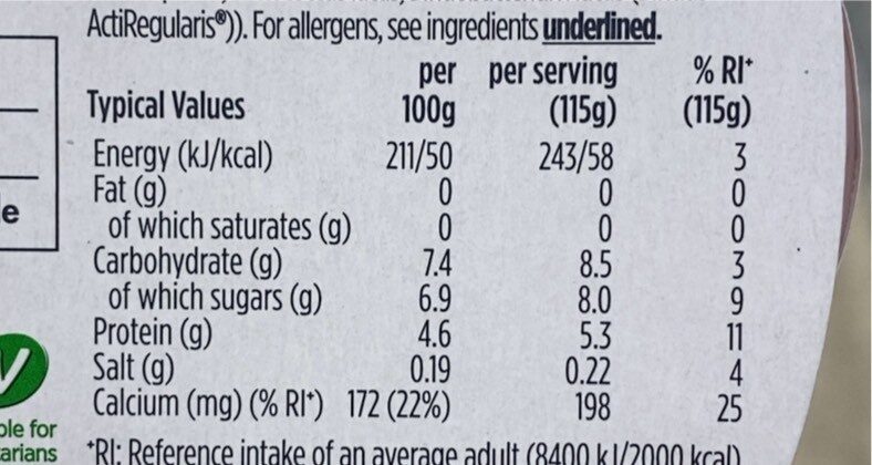 Allergens