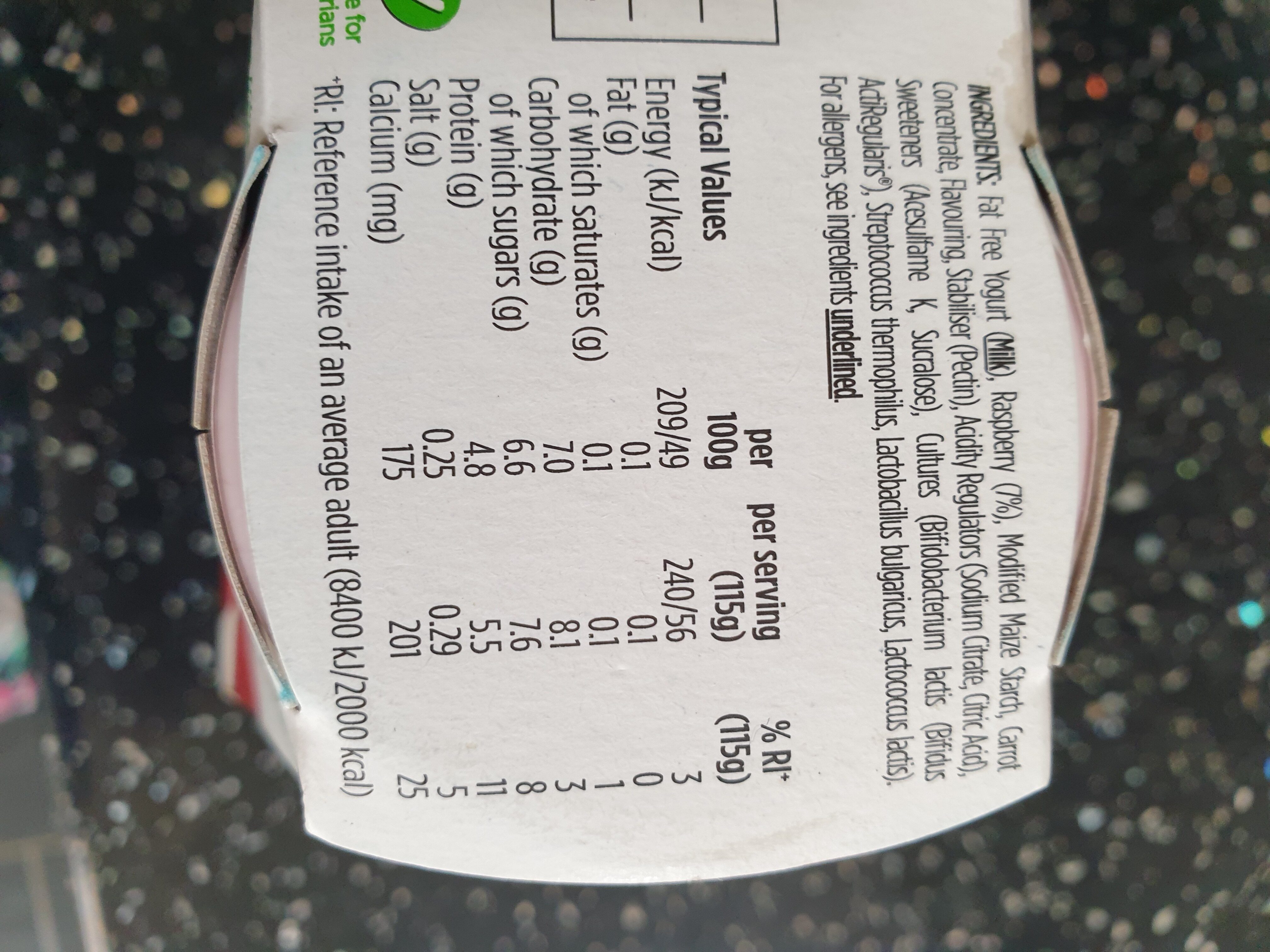Additives