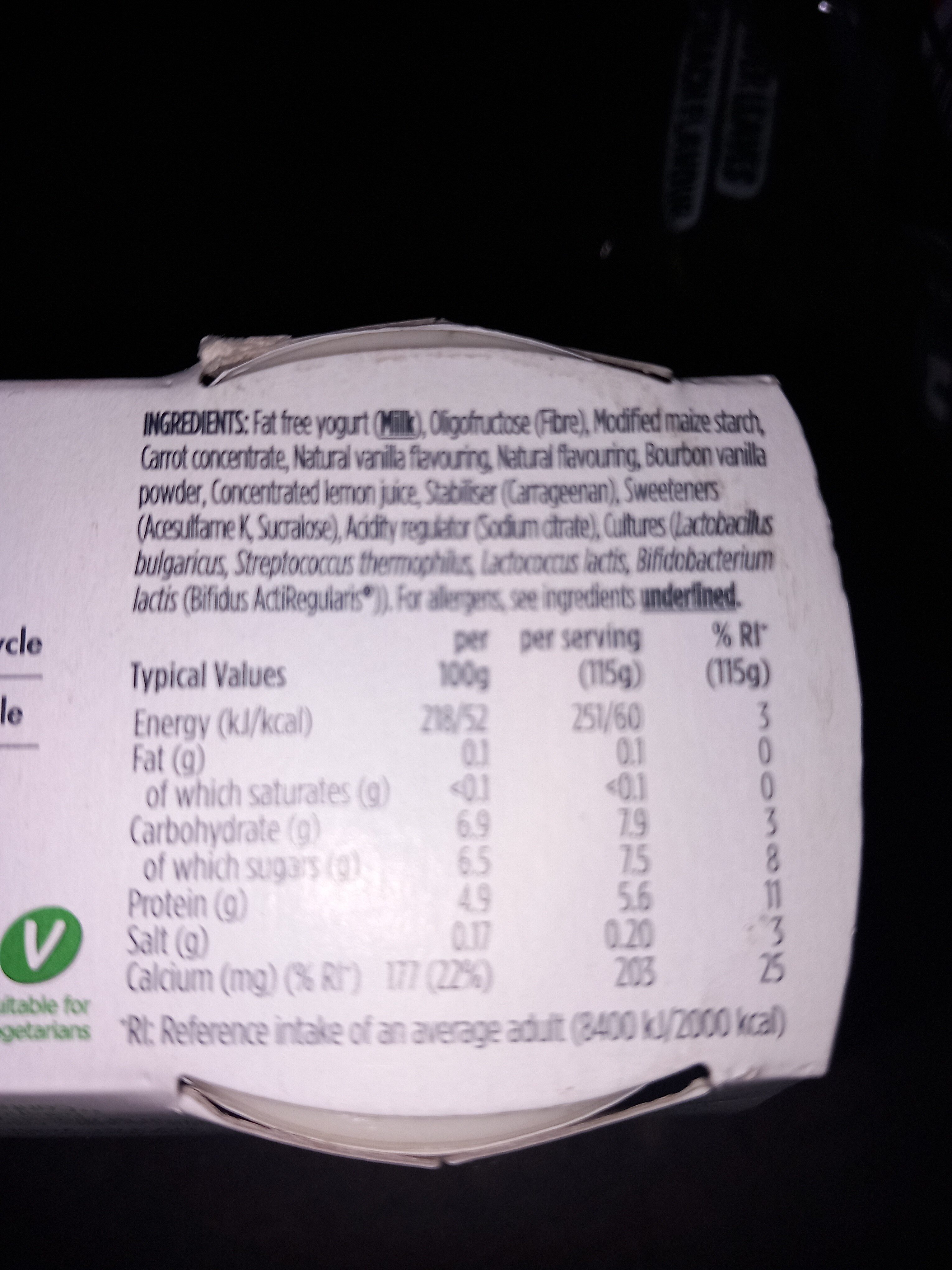 Additives