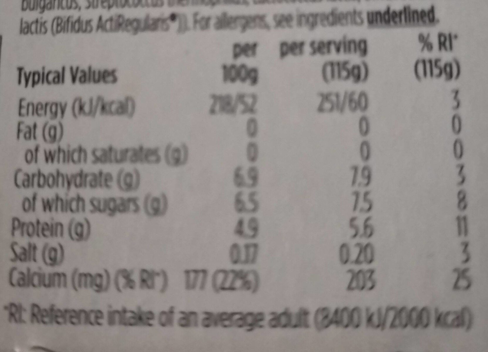Allergens