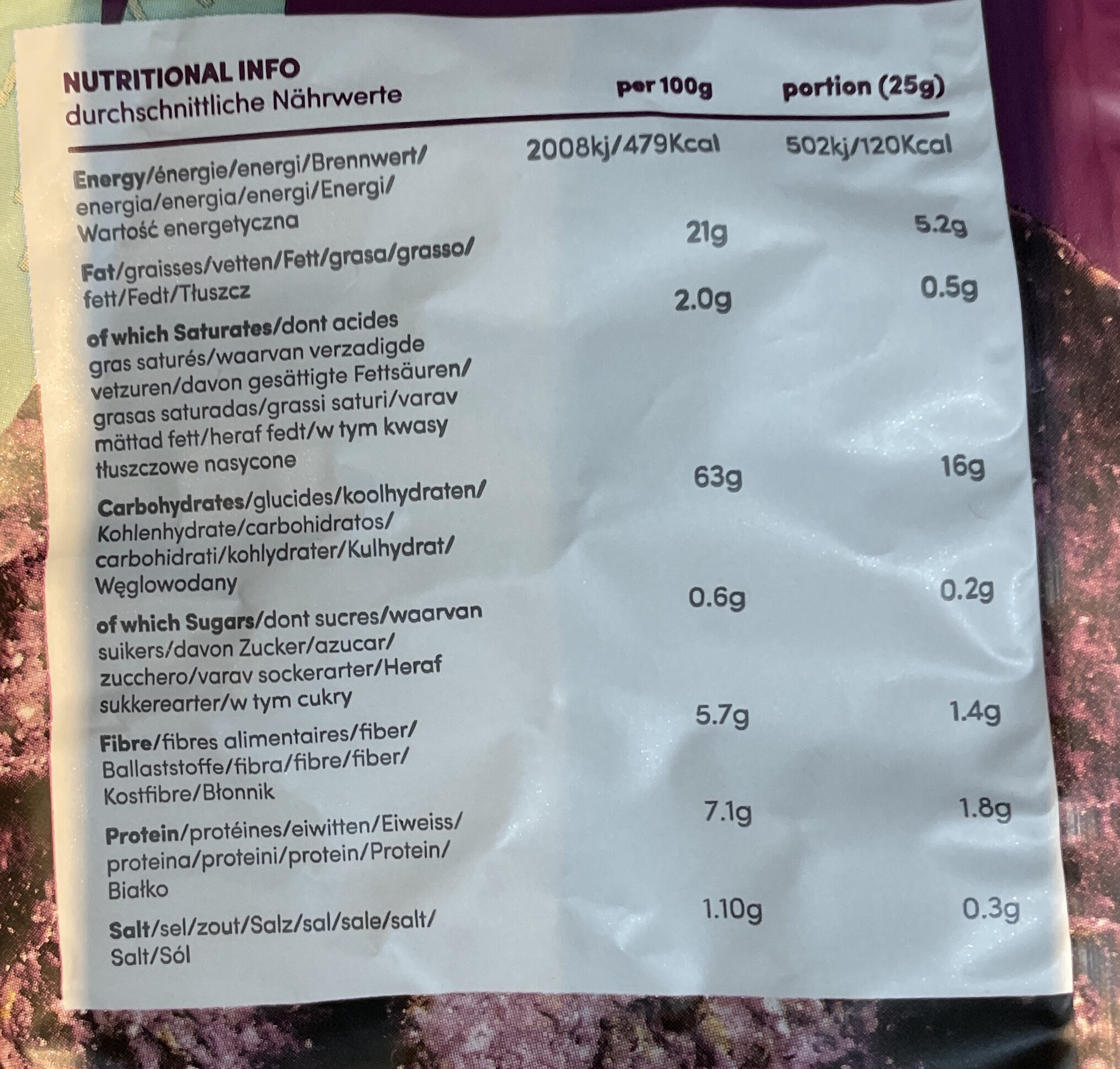Allergens