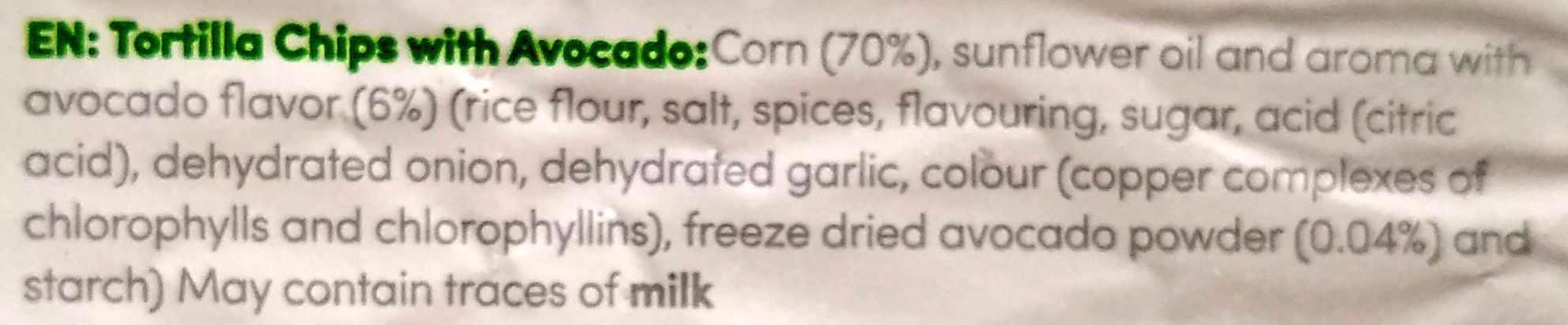 Additives