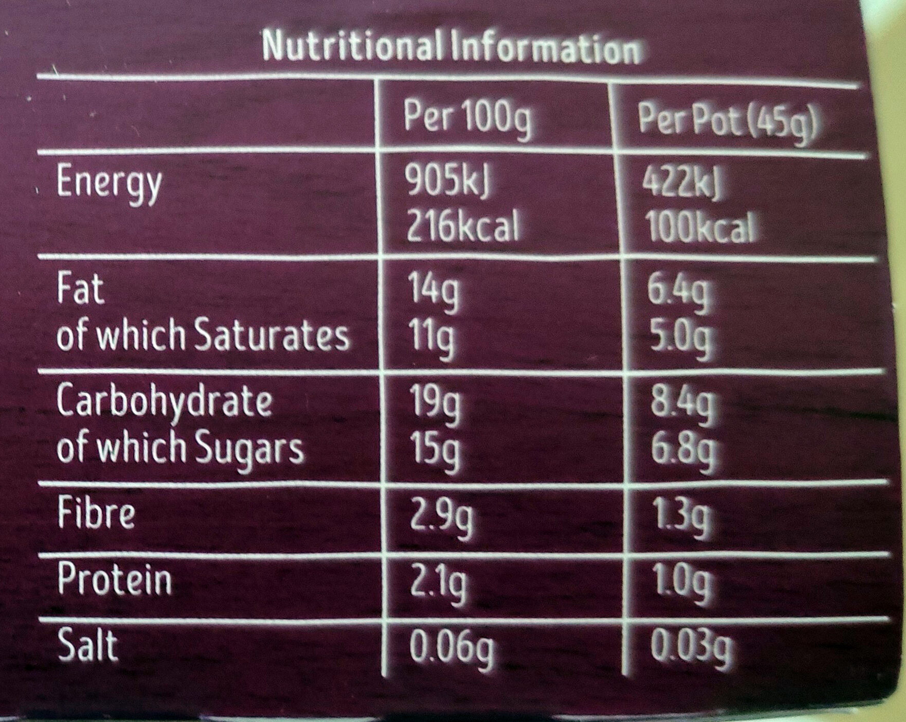 Allergens
