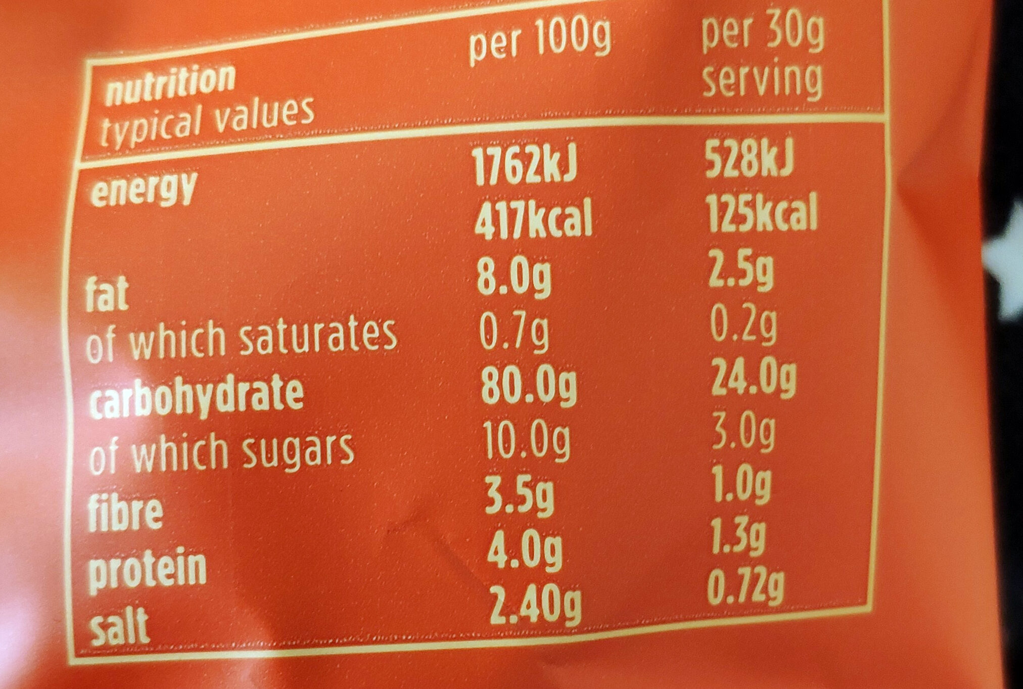 Allergens