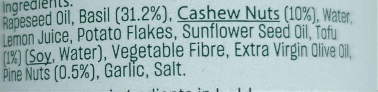 Additives
